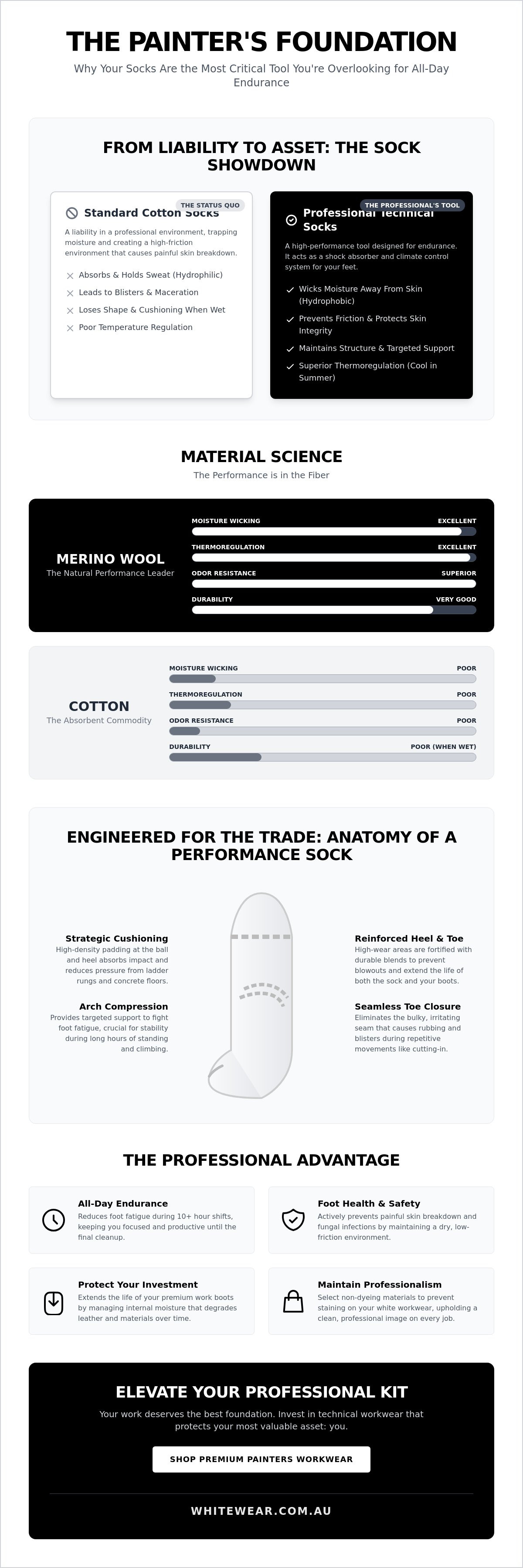 Best socks for painters in work boots