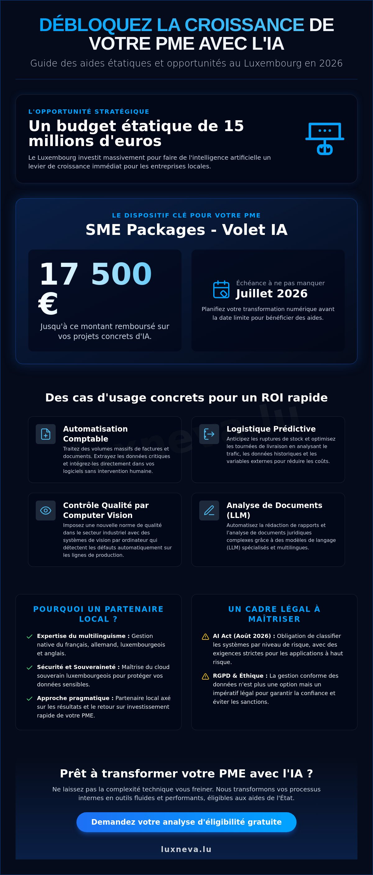Développement application IA Luxembourg