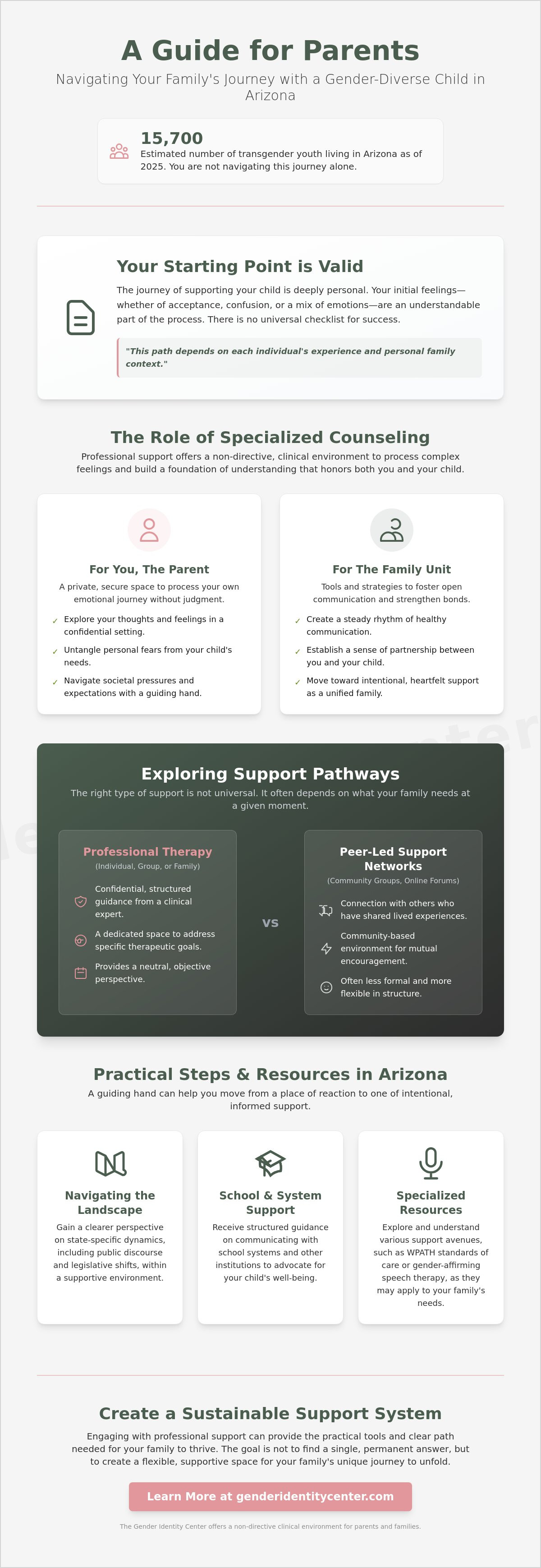 Counseling for parents of transgender child arizona