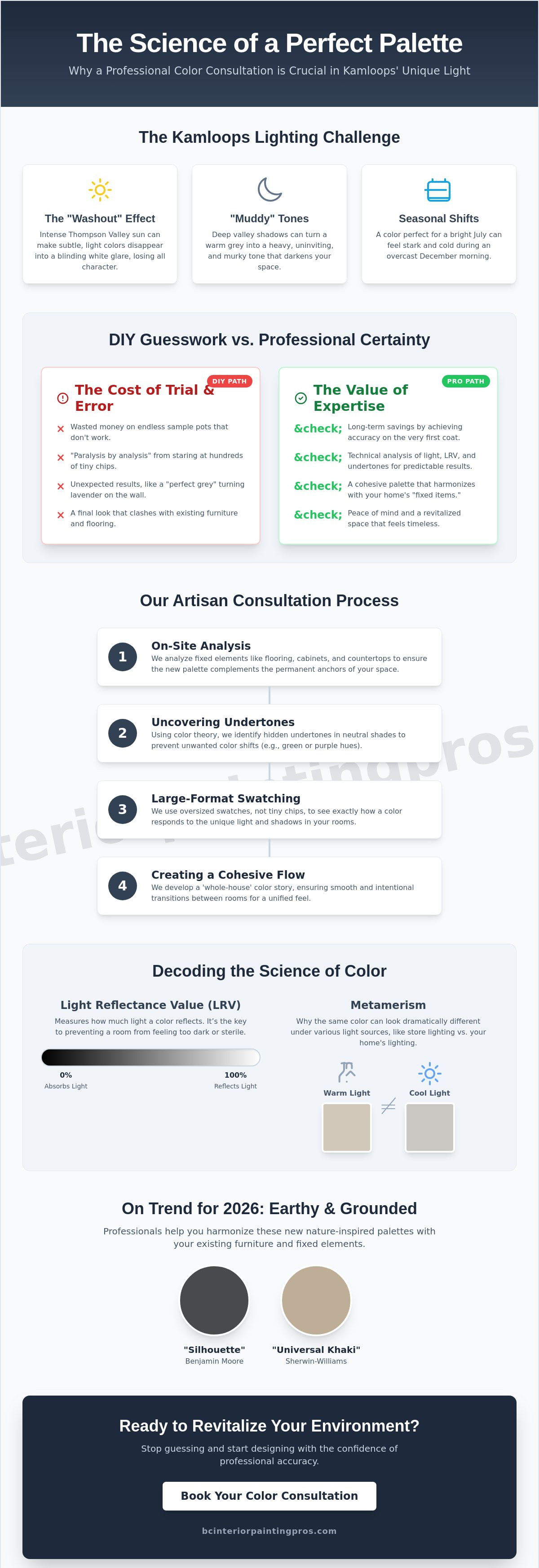 Paint color consultation Kamloops