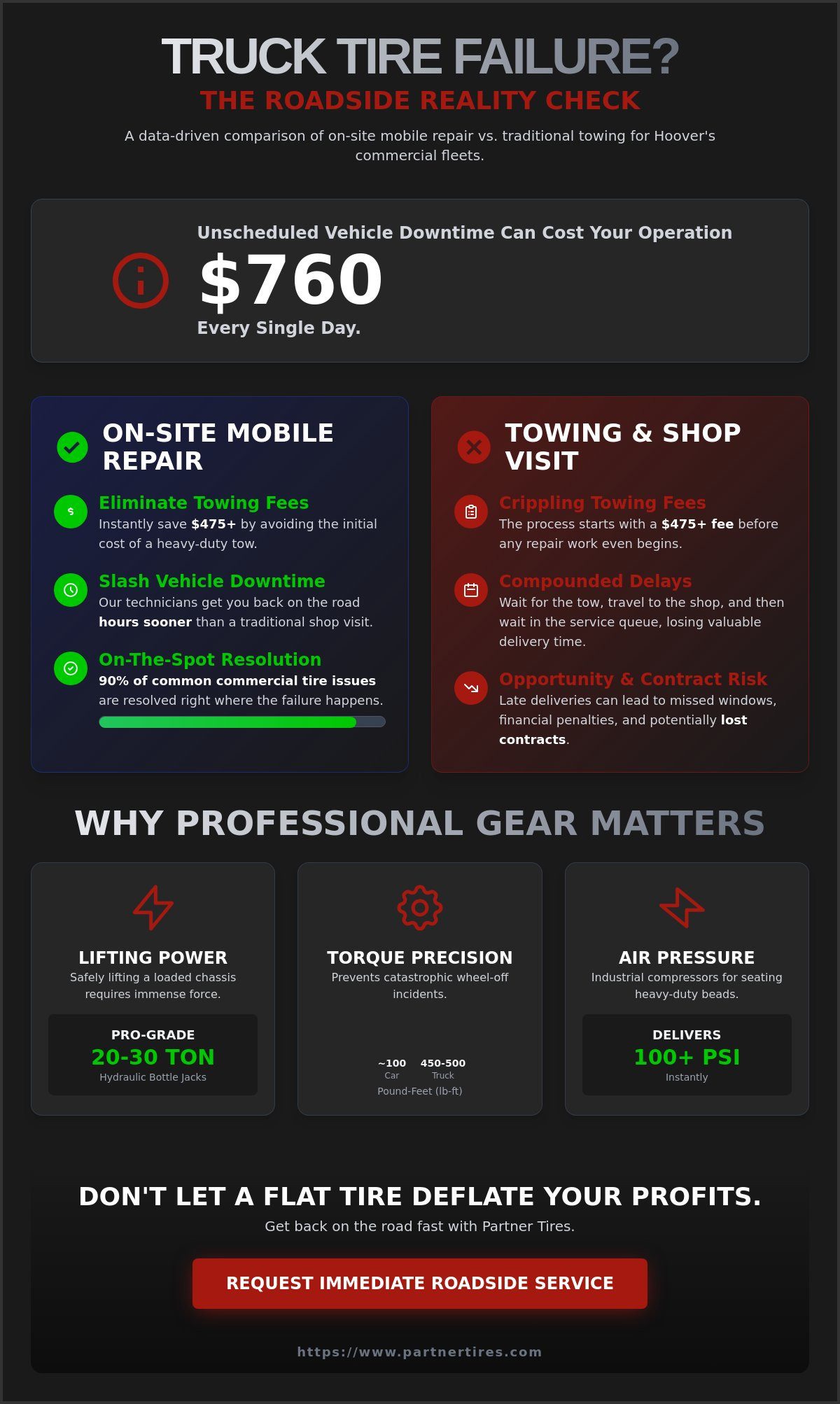 Mobile tire repair for trucks Hoover