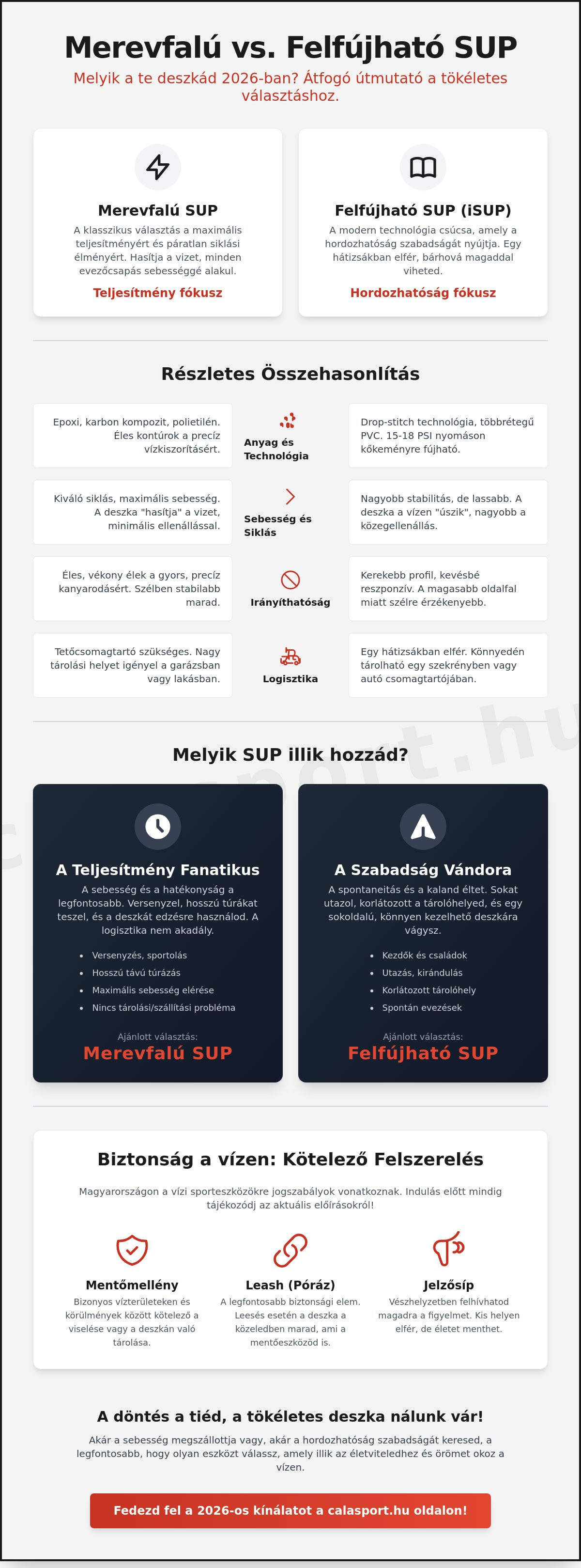 Merevfalú vagy felfújható sup