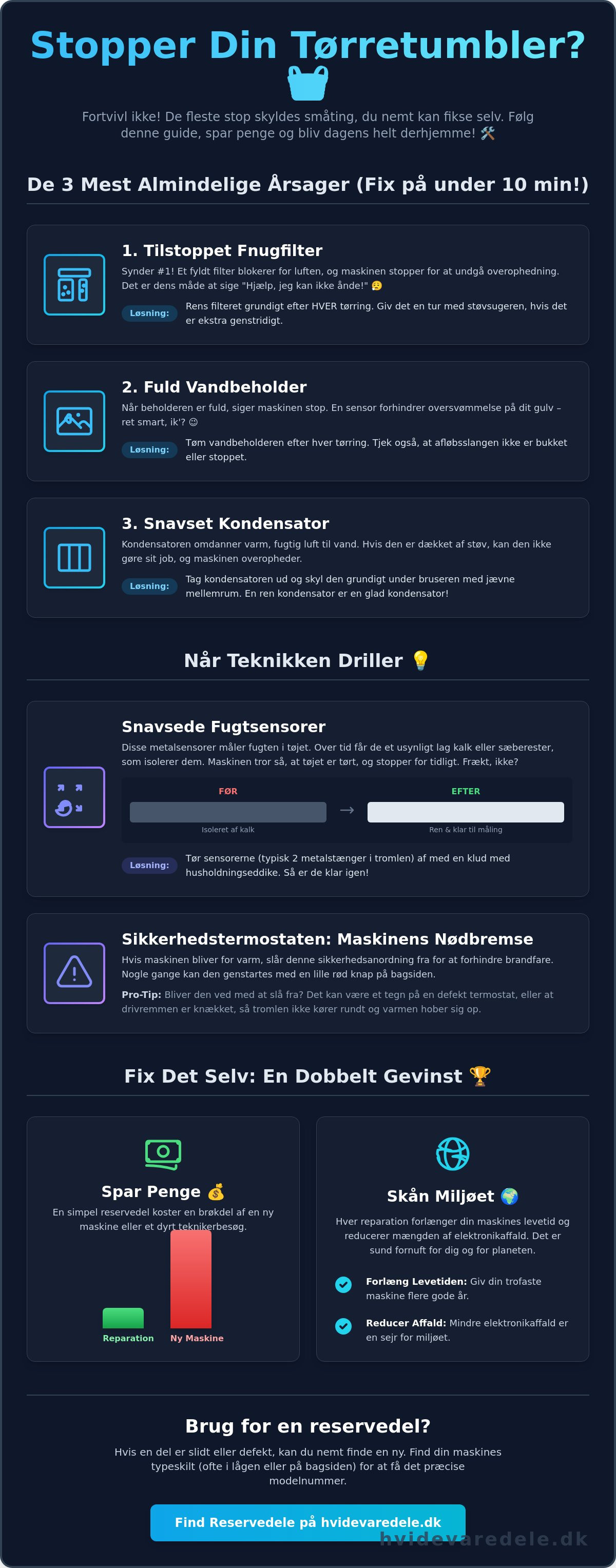 Tørretumbler stopper efter kort tid
