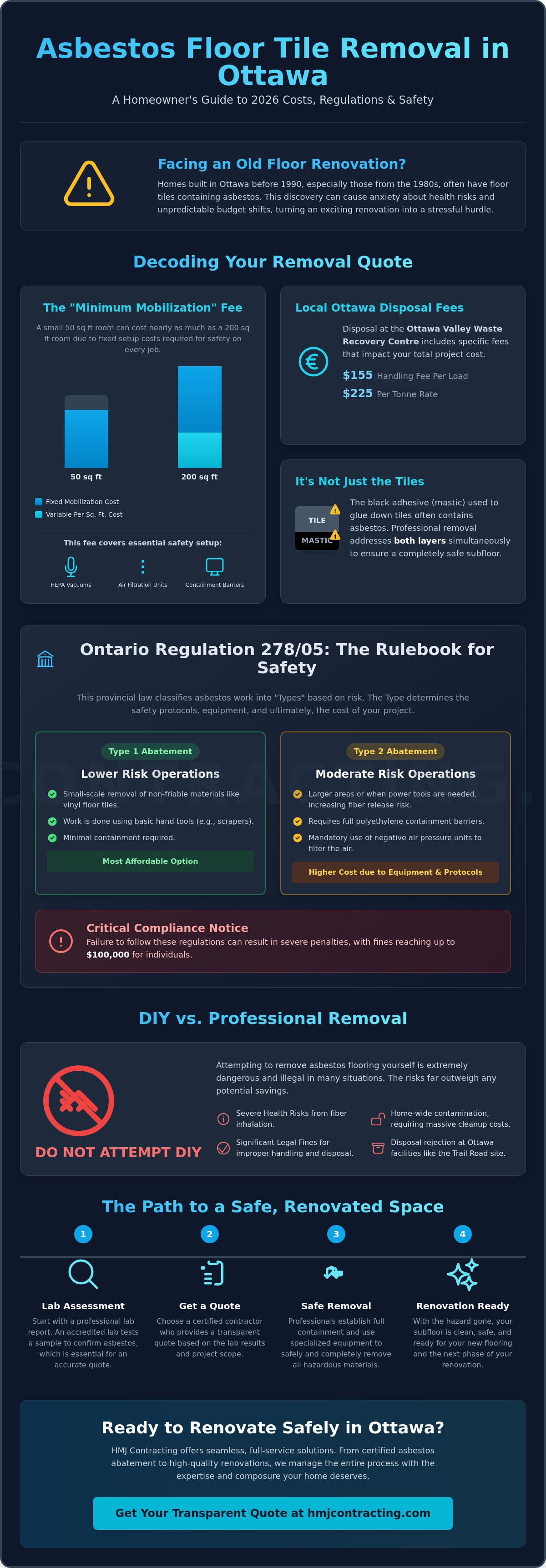 Asbestos floor tile removal cost