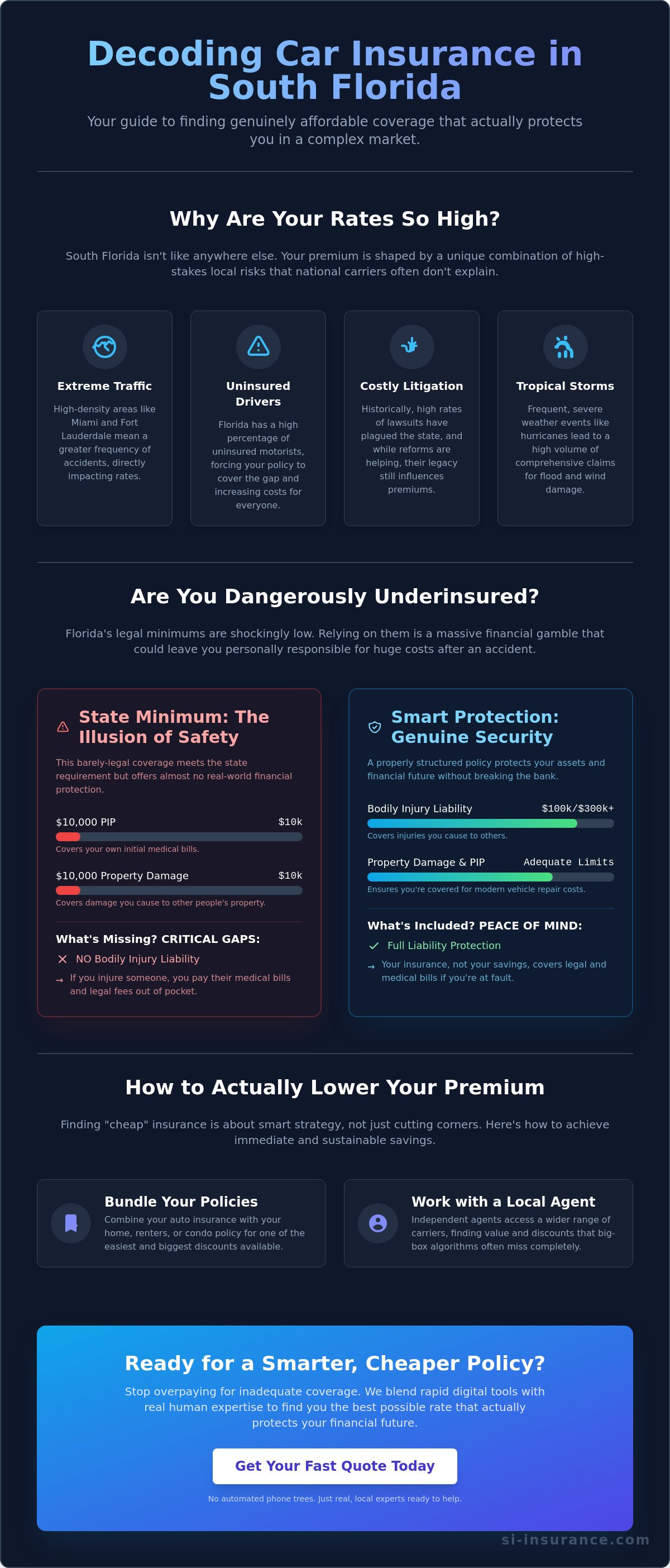 Cheap Car Insurance in South Florida | Fast Quotes Today