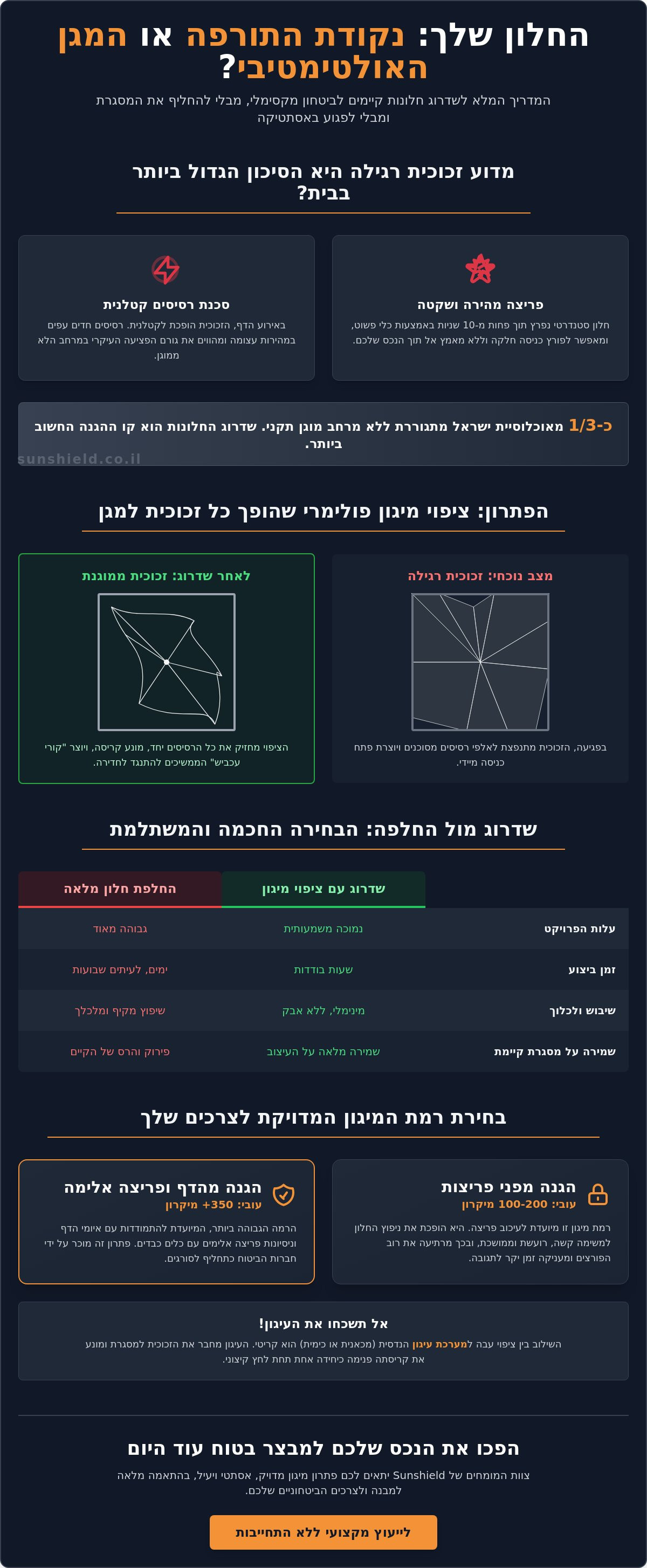 שדרוג חלונות קיימים לביטחון