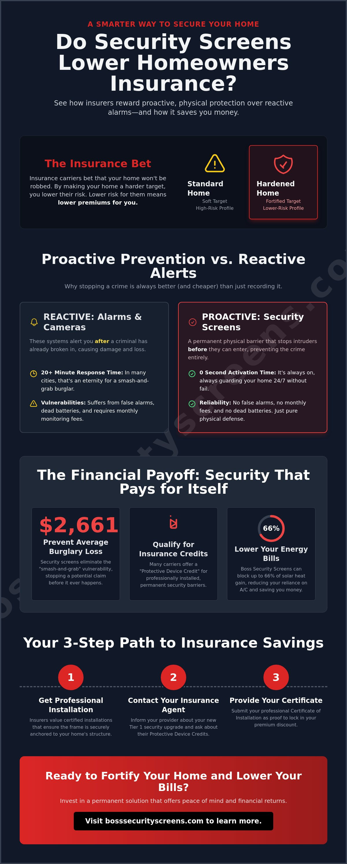 Do security screens lower homeowners insurance