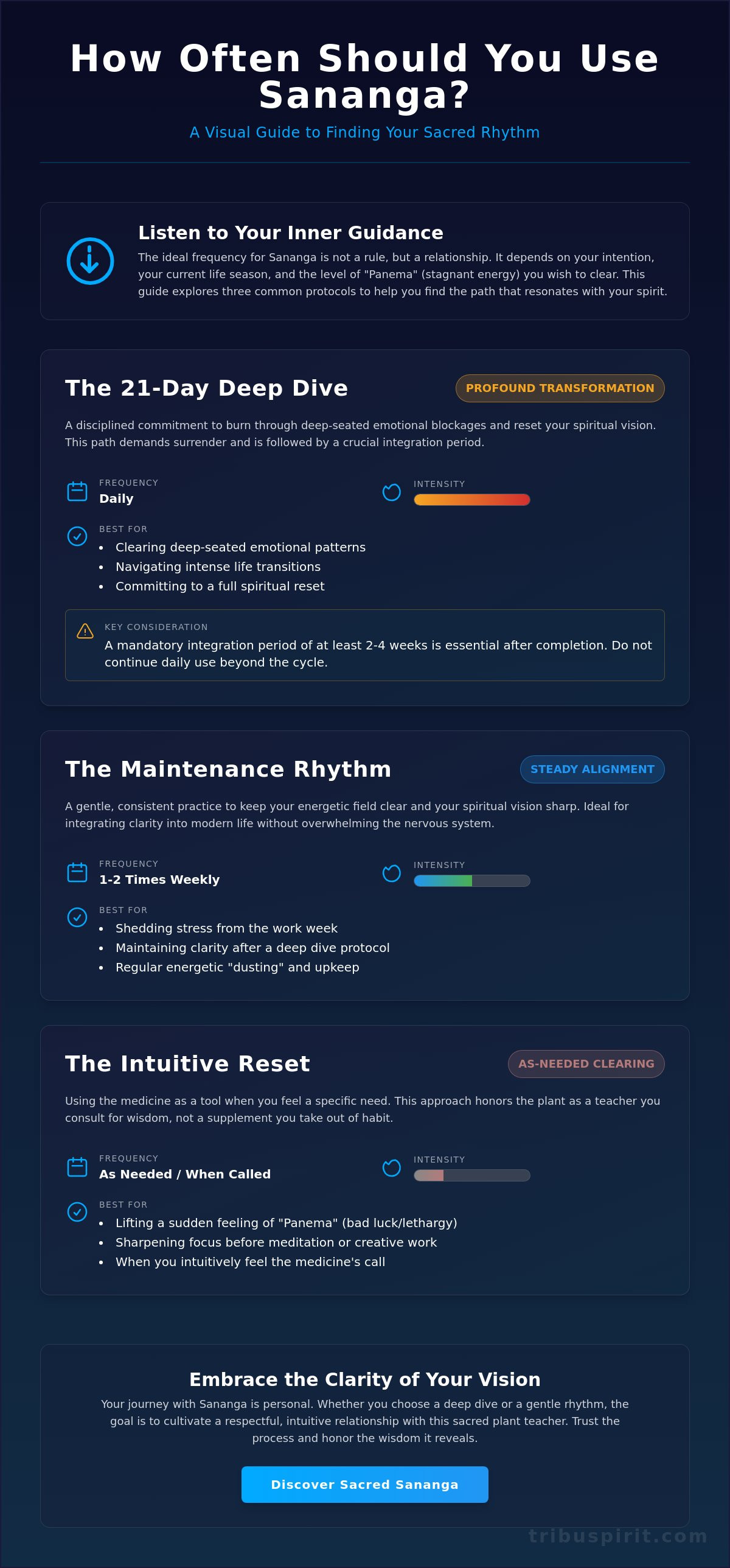How often should you use sananga