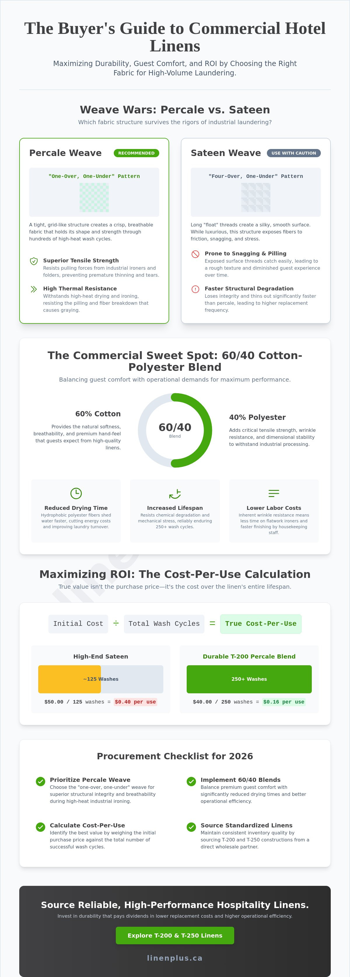 Best hotel sheets for commercial laundry