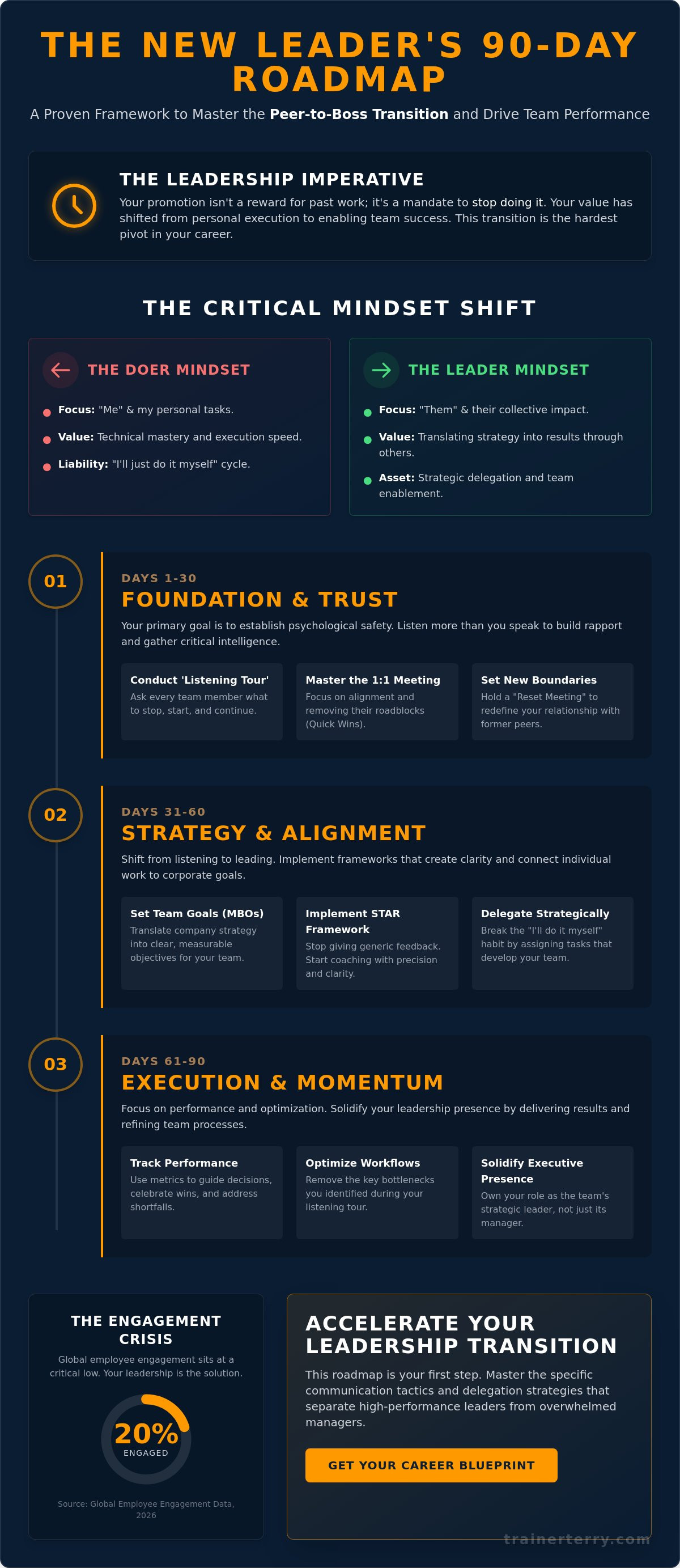 Setting team goals and objectives for the first time