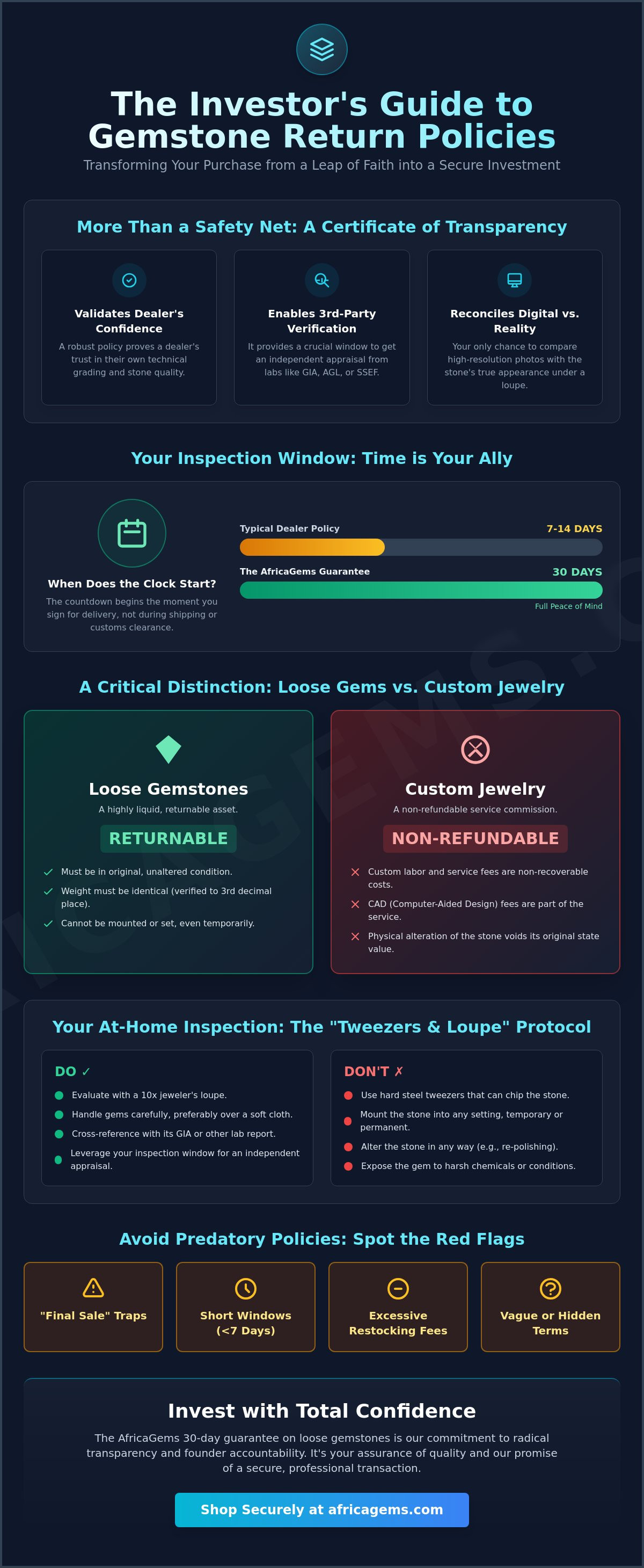 Understanding gemstone return policies