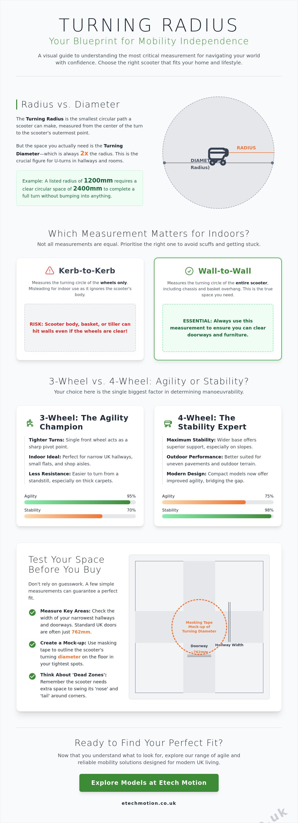 Turning radius for mobility scooters explained