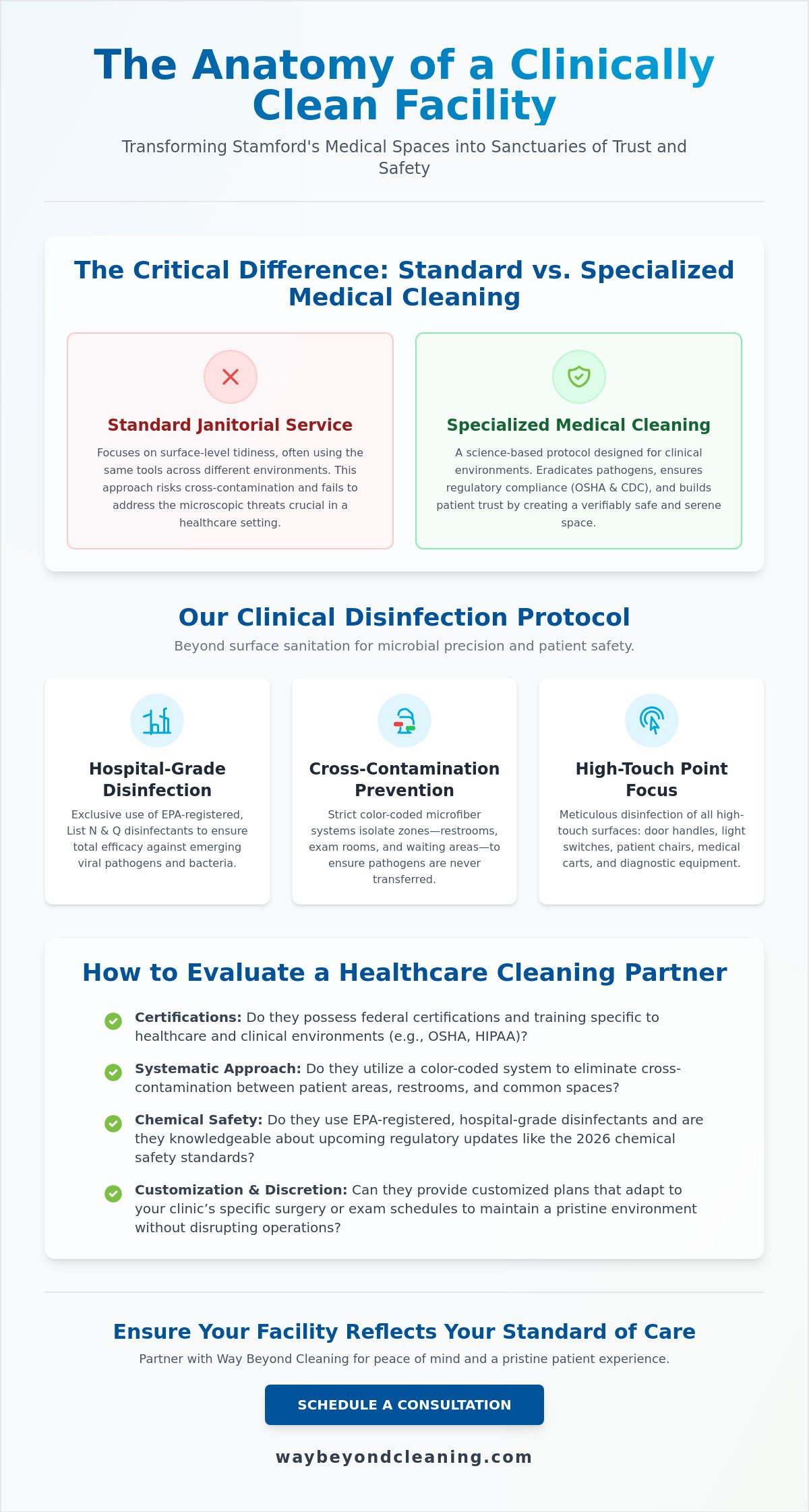 Medical facility cleaning Stamford CT