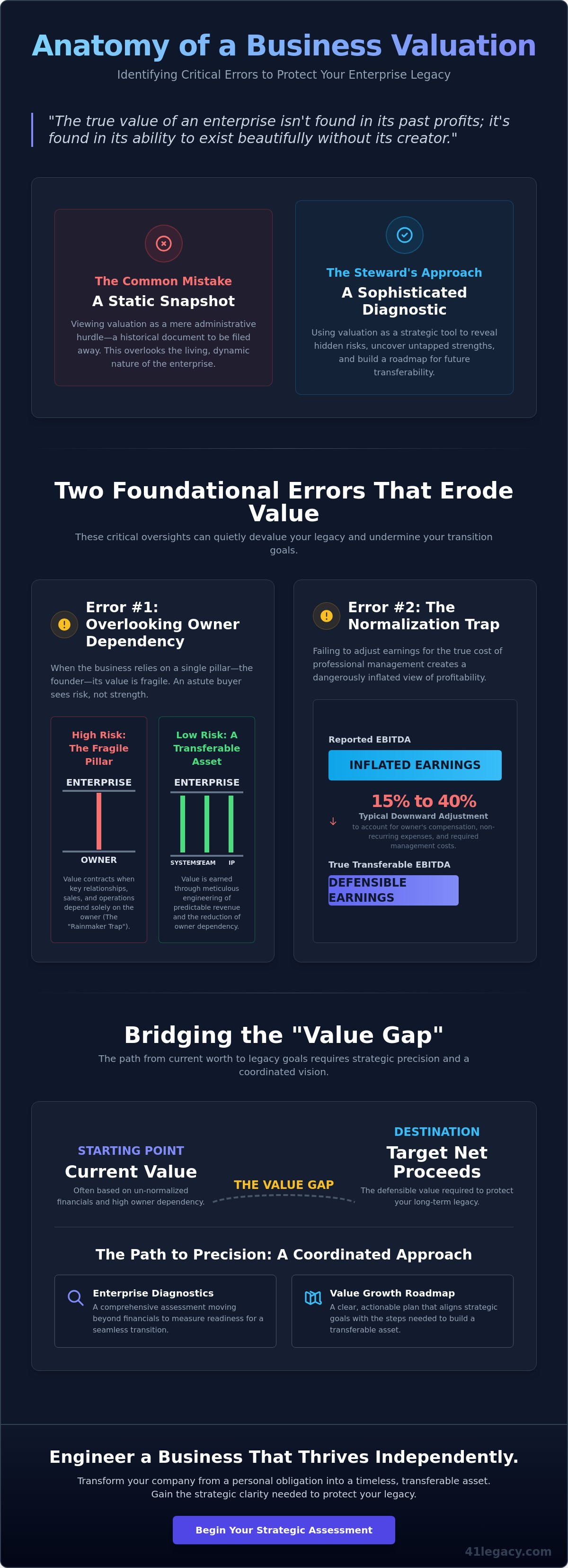 Common business valuation mistakes to avoid