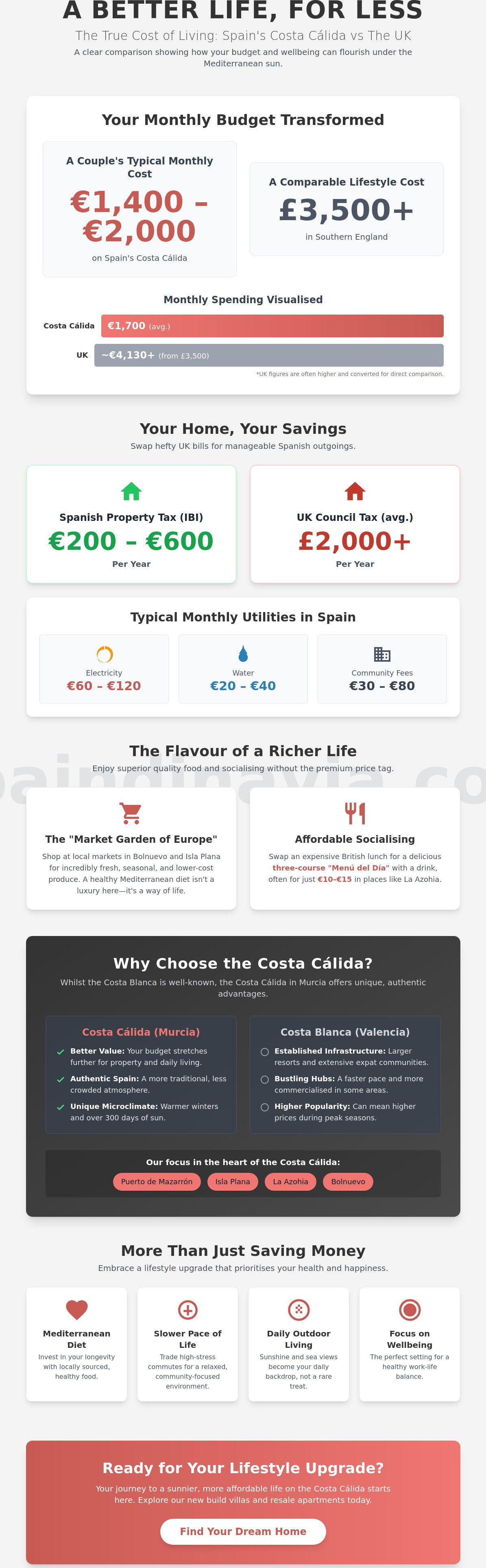 Cost of living in costa calida vs uk