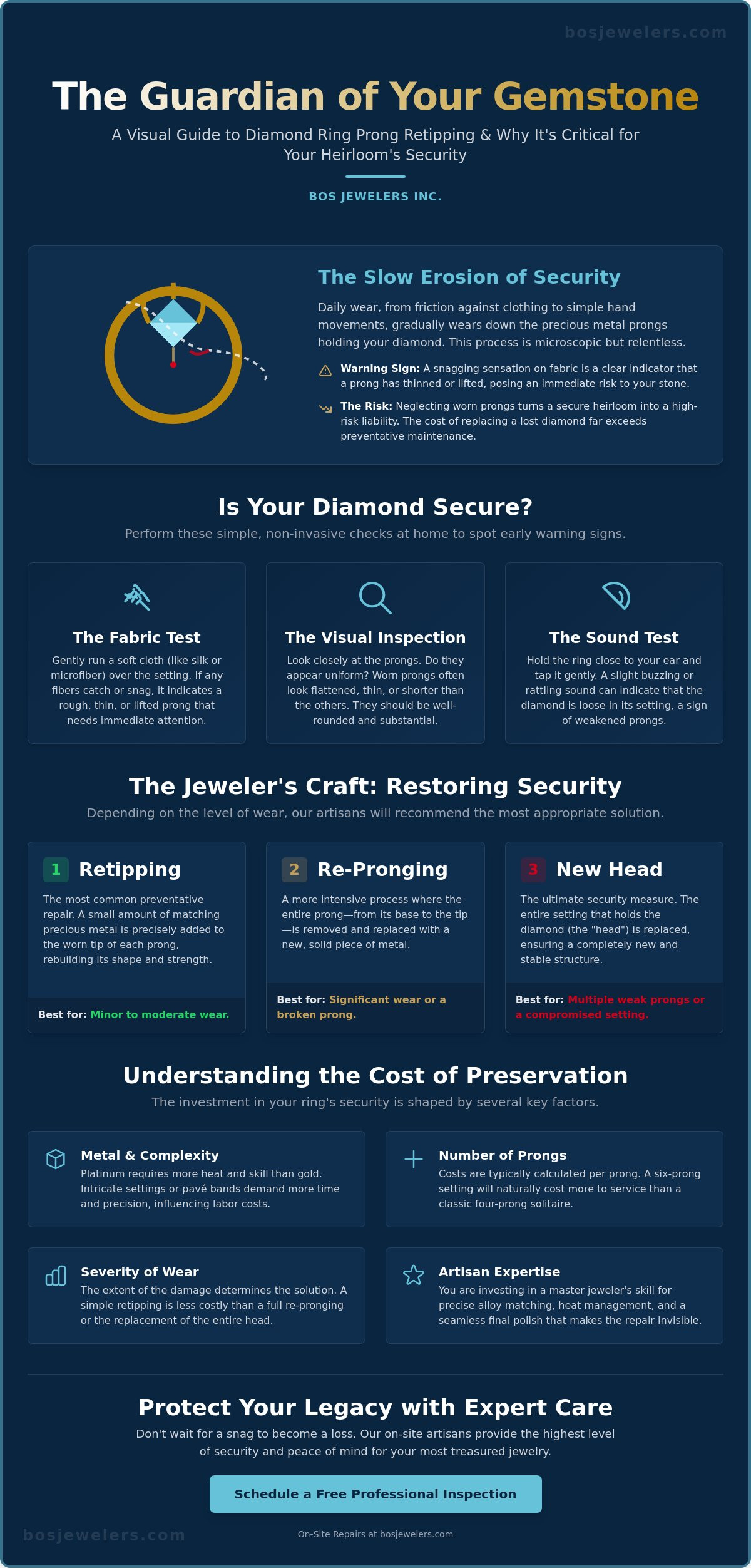 Prong retipping cost for diamond ring