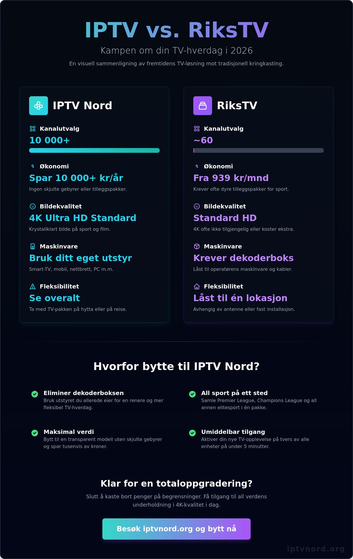 Iptv vs rikstv