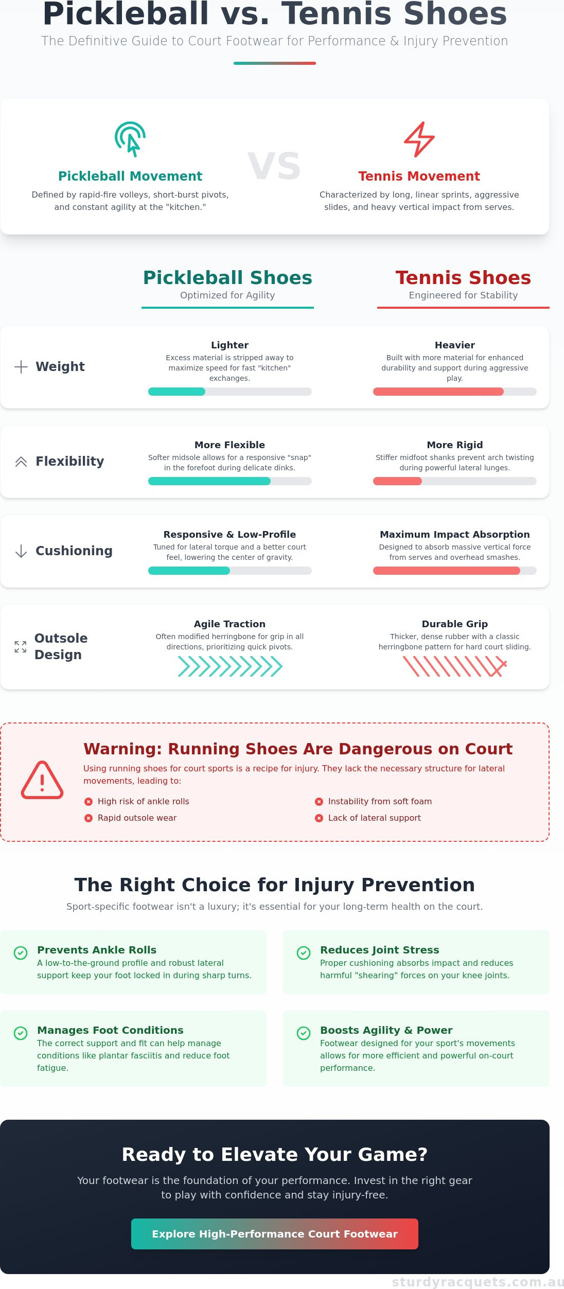 Pickleball shoes vs tennis shoes difference
