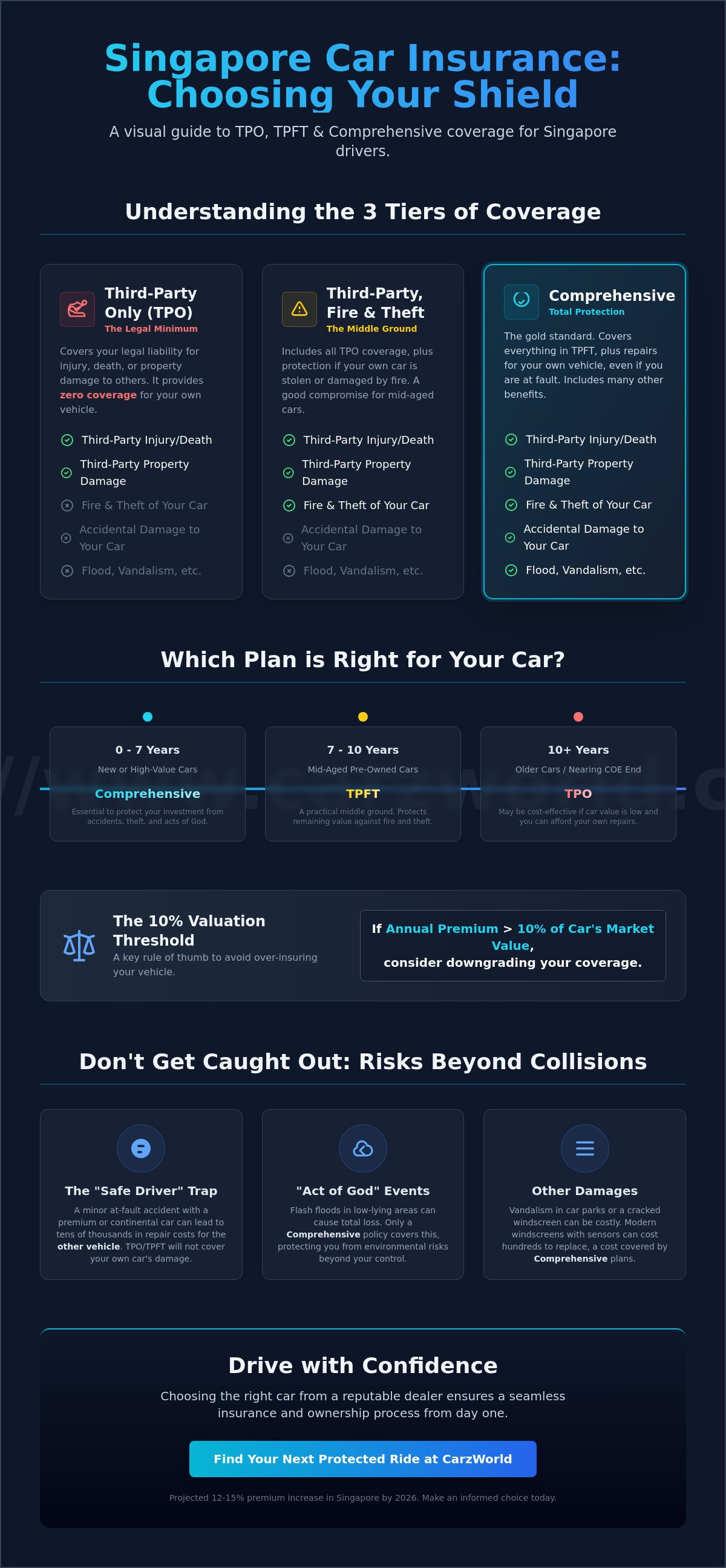 Comprehensive vs third party insurance