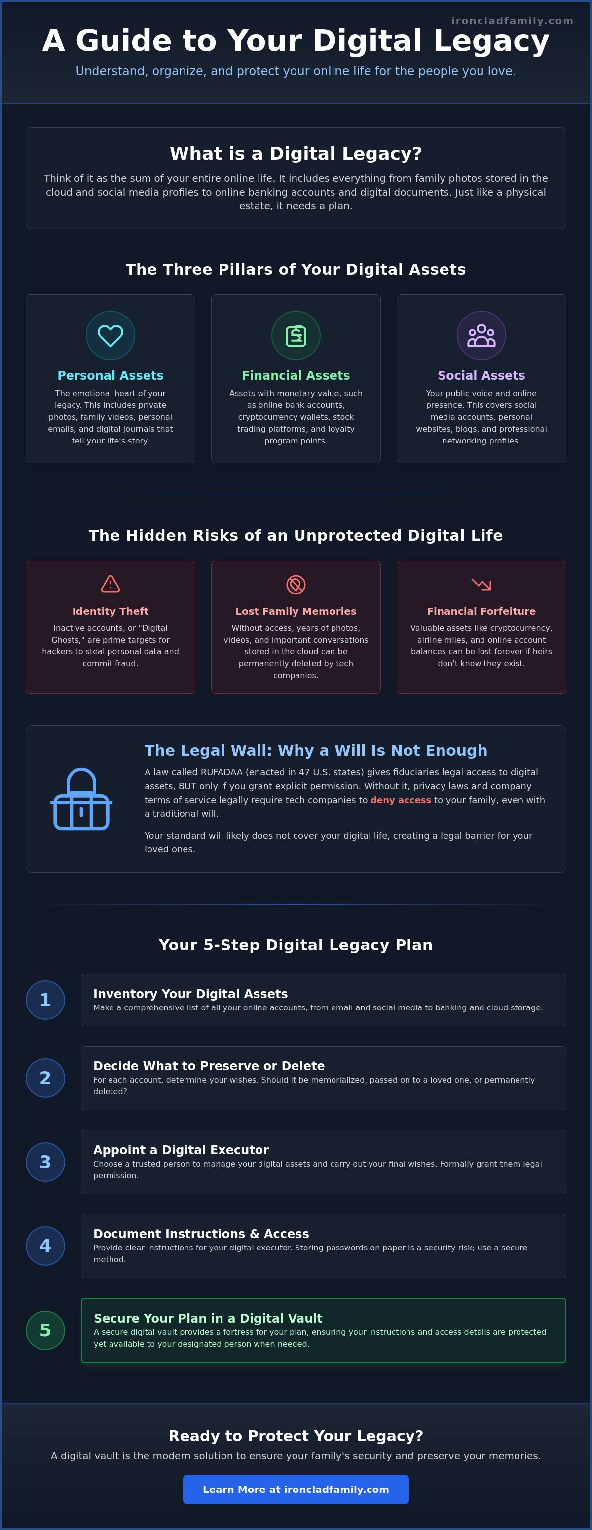 What is a digital legacy