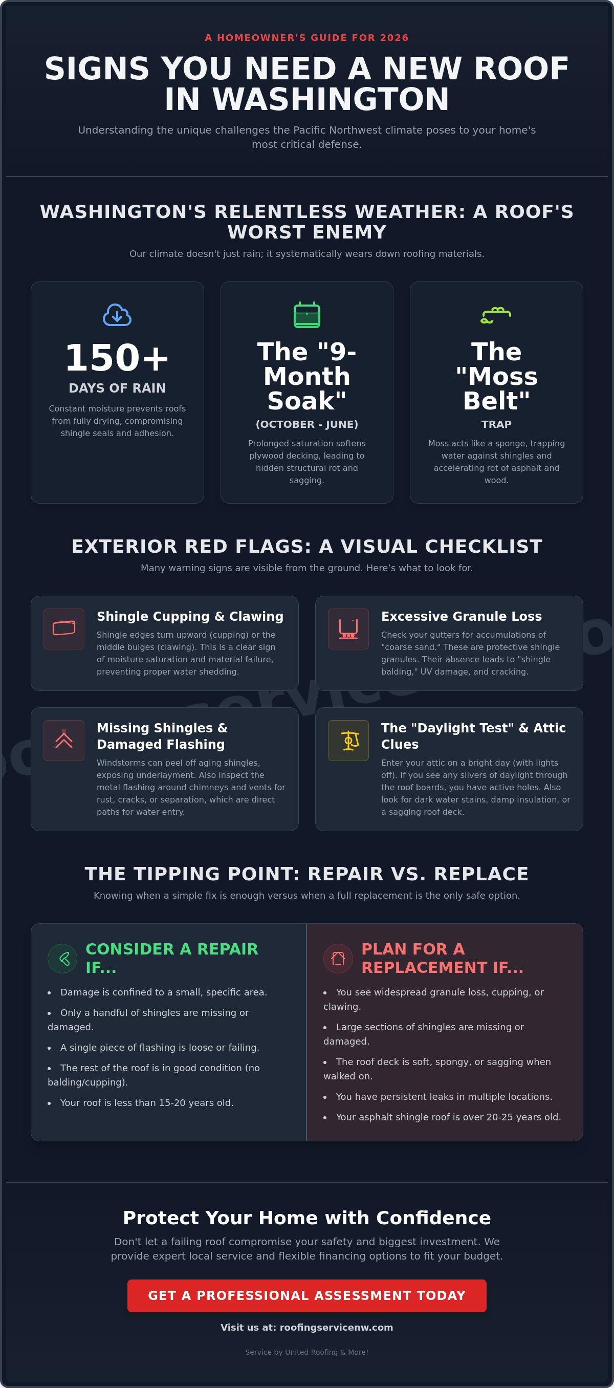 Signs you need a new roof washington
