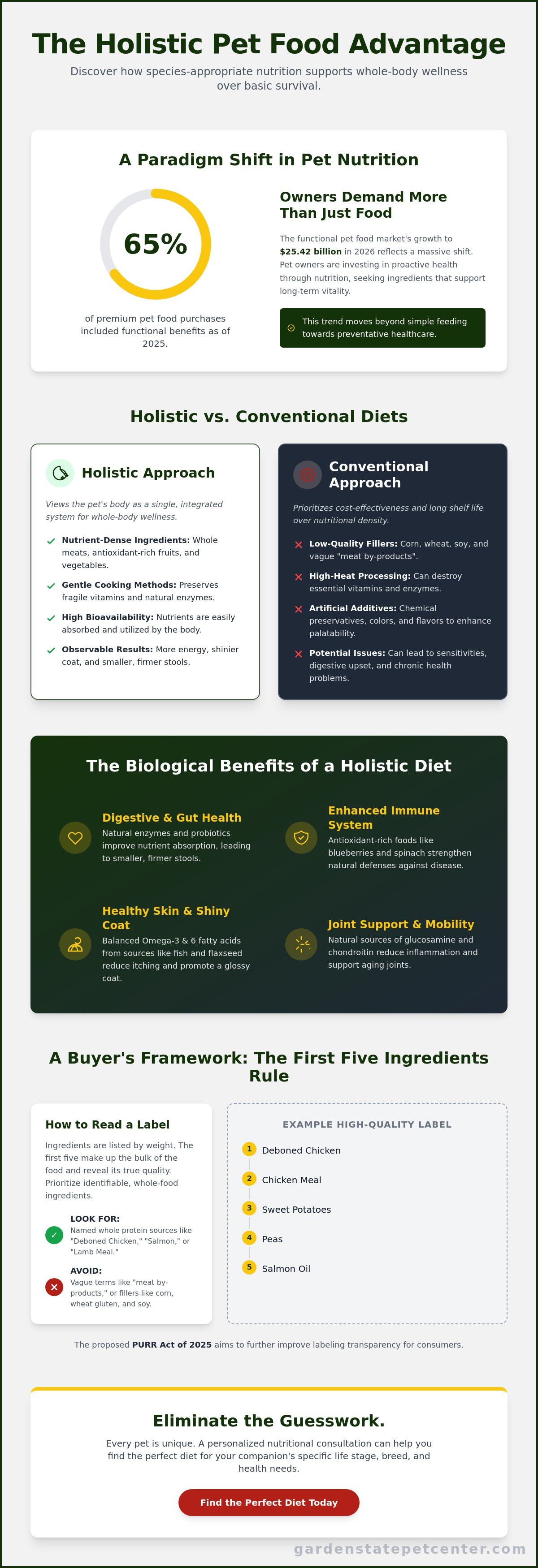 Holistic Pet Food