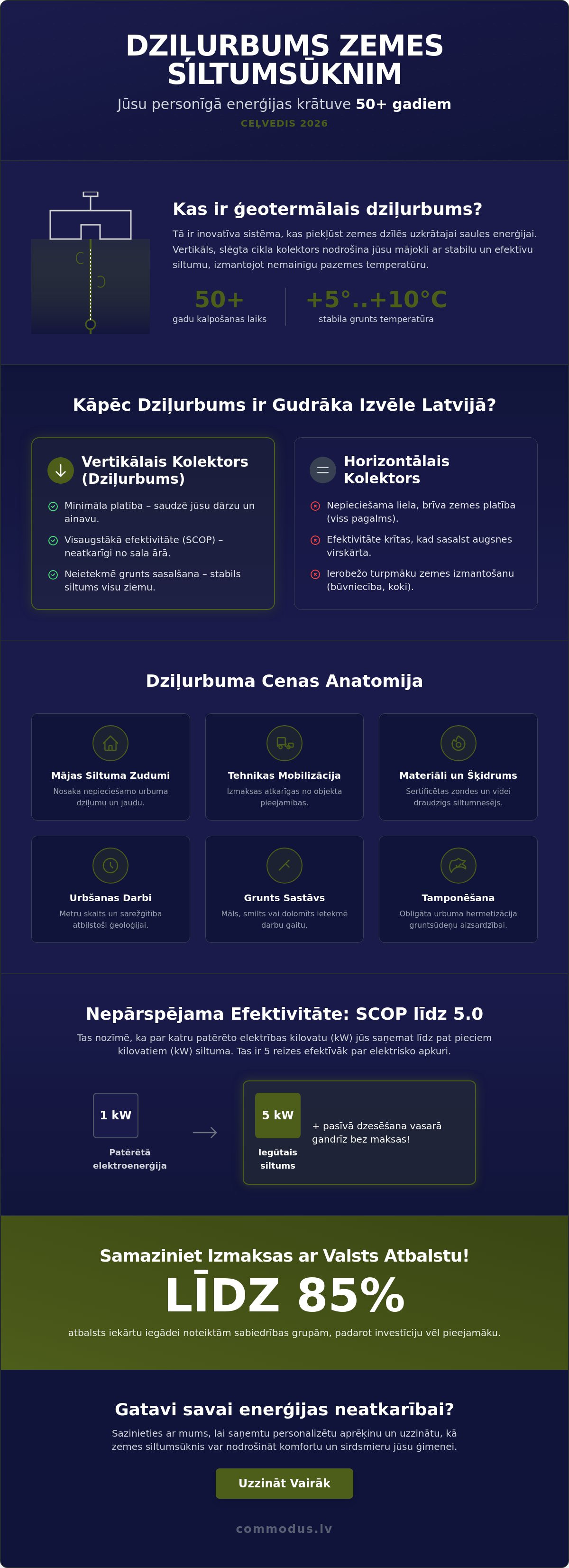 Dziļurbums zemes siltumsūknim cena