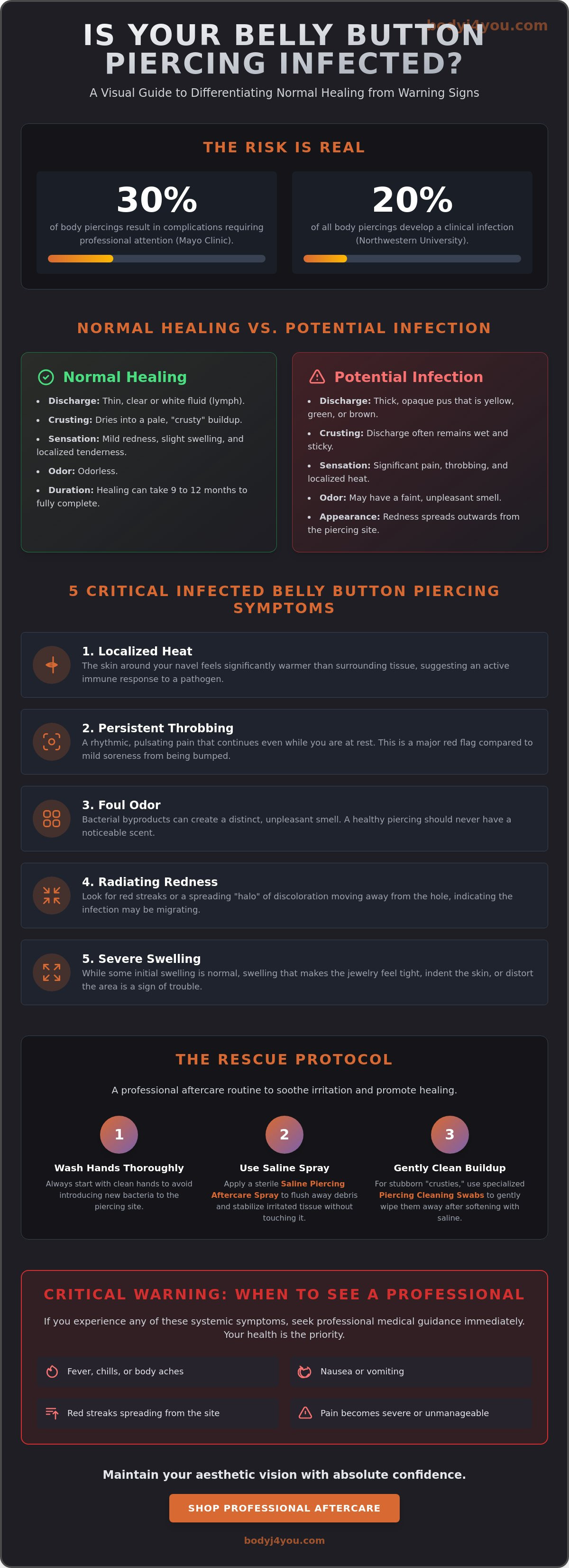 Infected belly button piercing symptoms