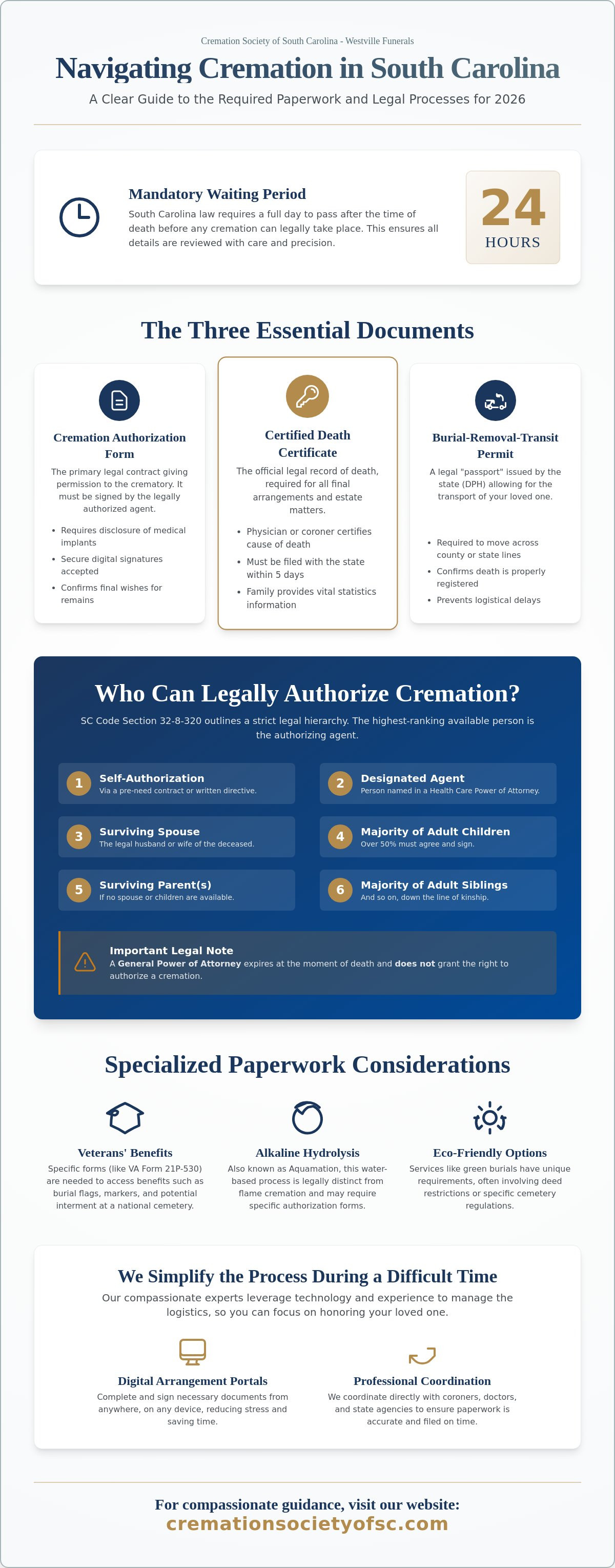 Cremation paperwork required in SC
