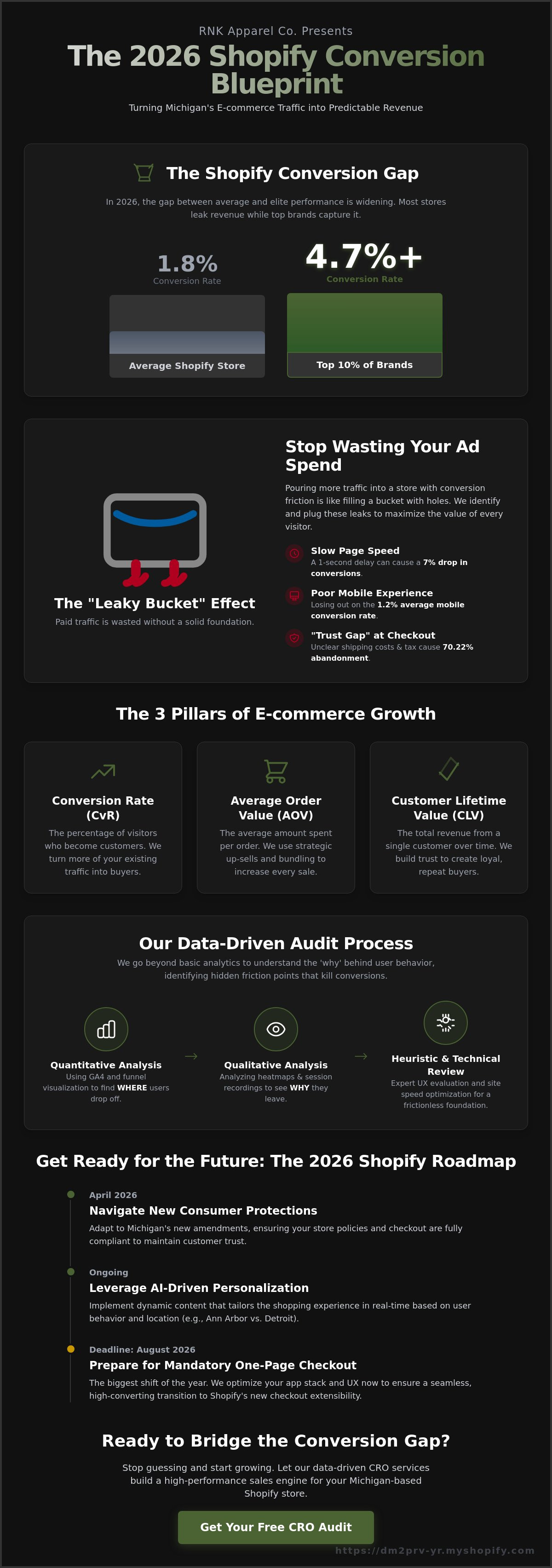 Ecommerce CRO services
