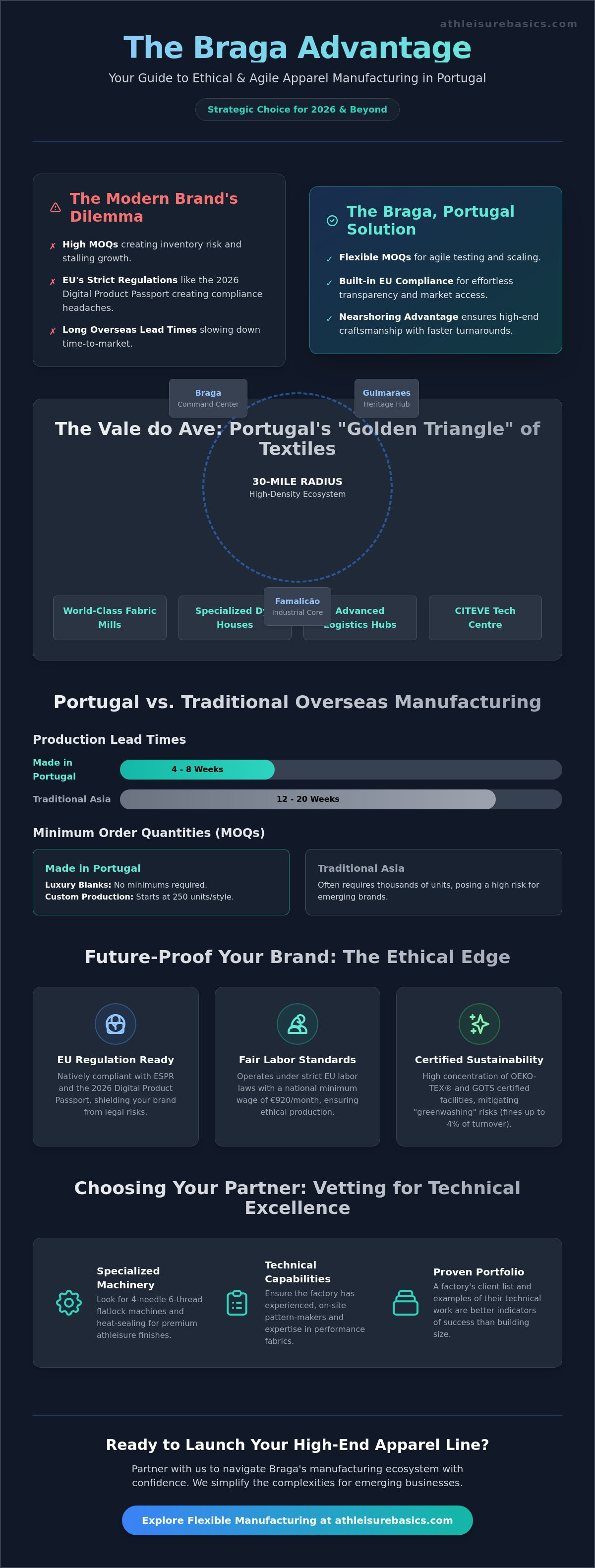 Clothing factory in braga portugal