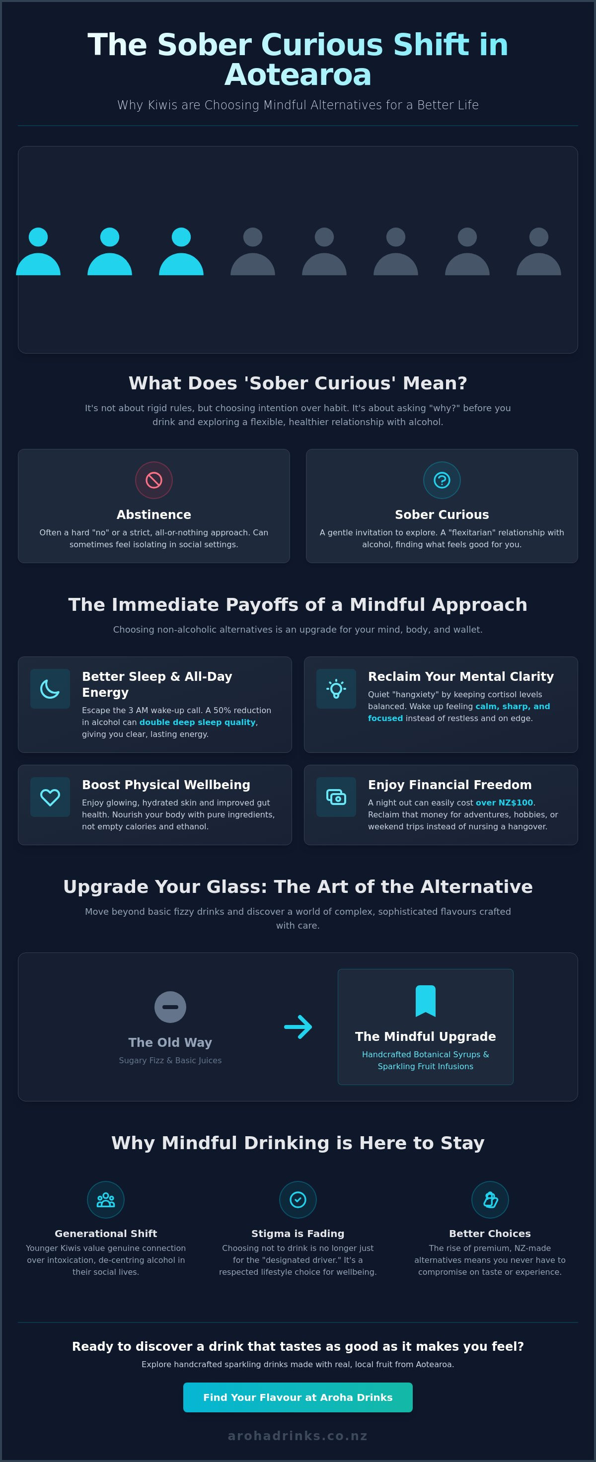 Non alcoholic alternatives to wine nz