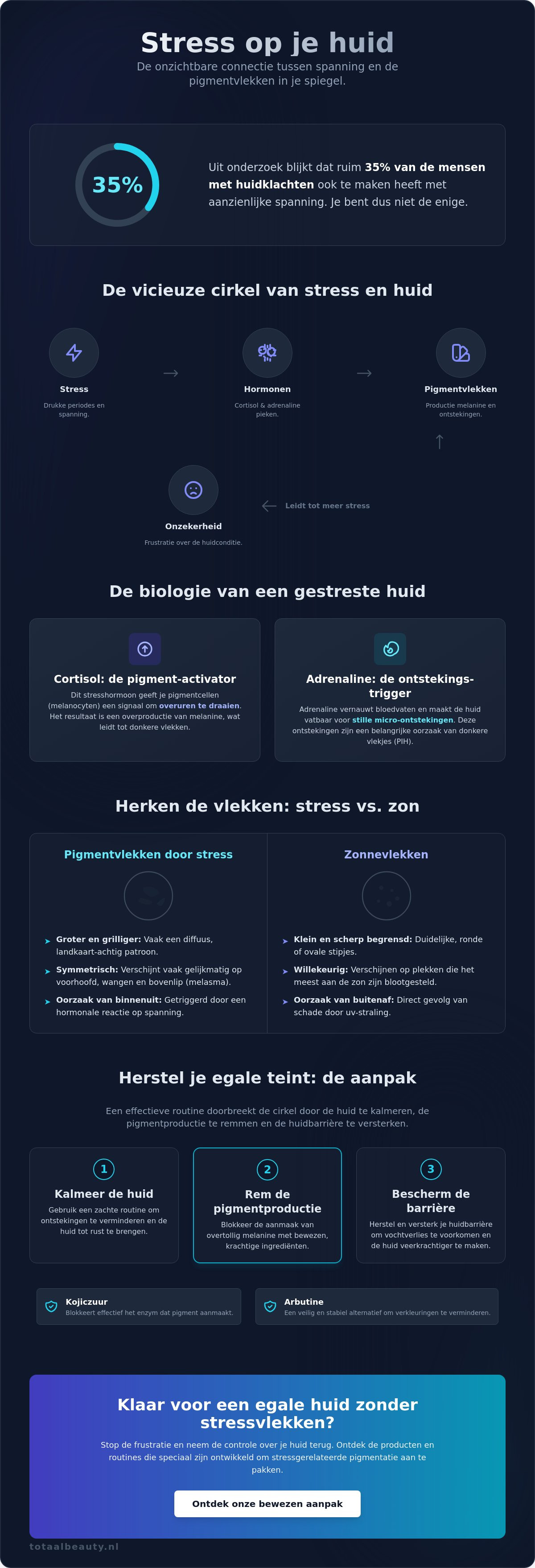 Pigmentvlekken door stress