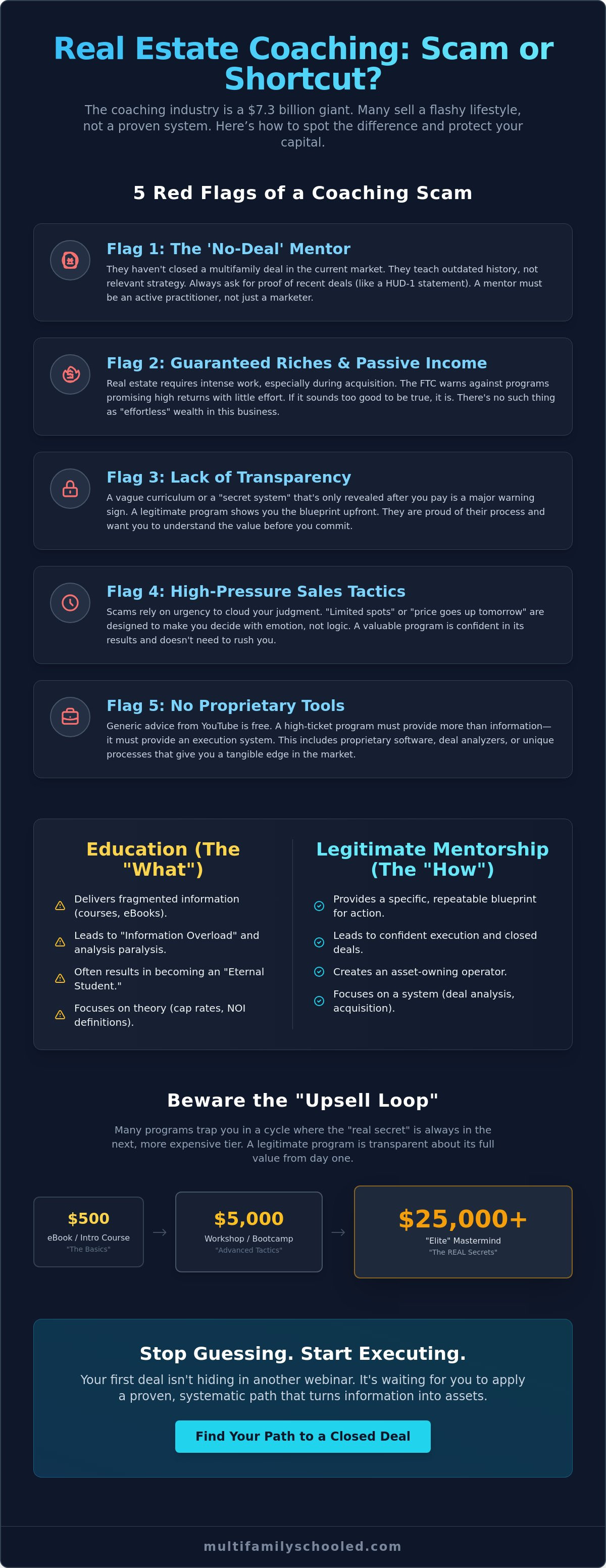 Is real estate coaching a scam