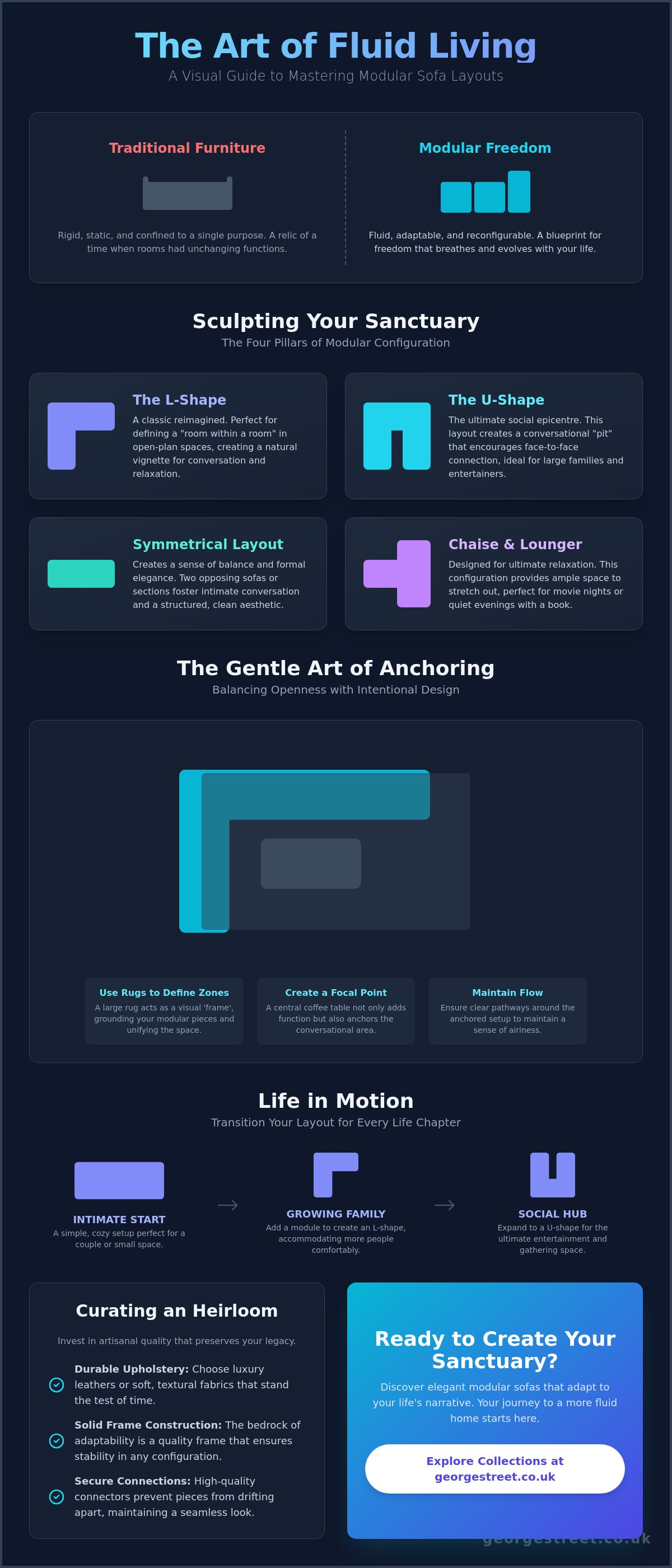Modular sofa layout ideas