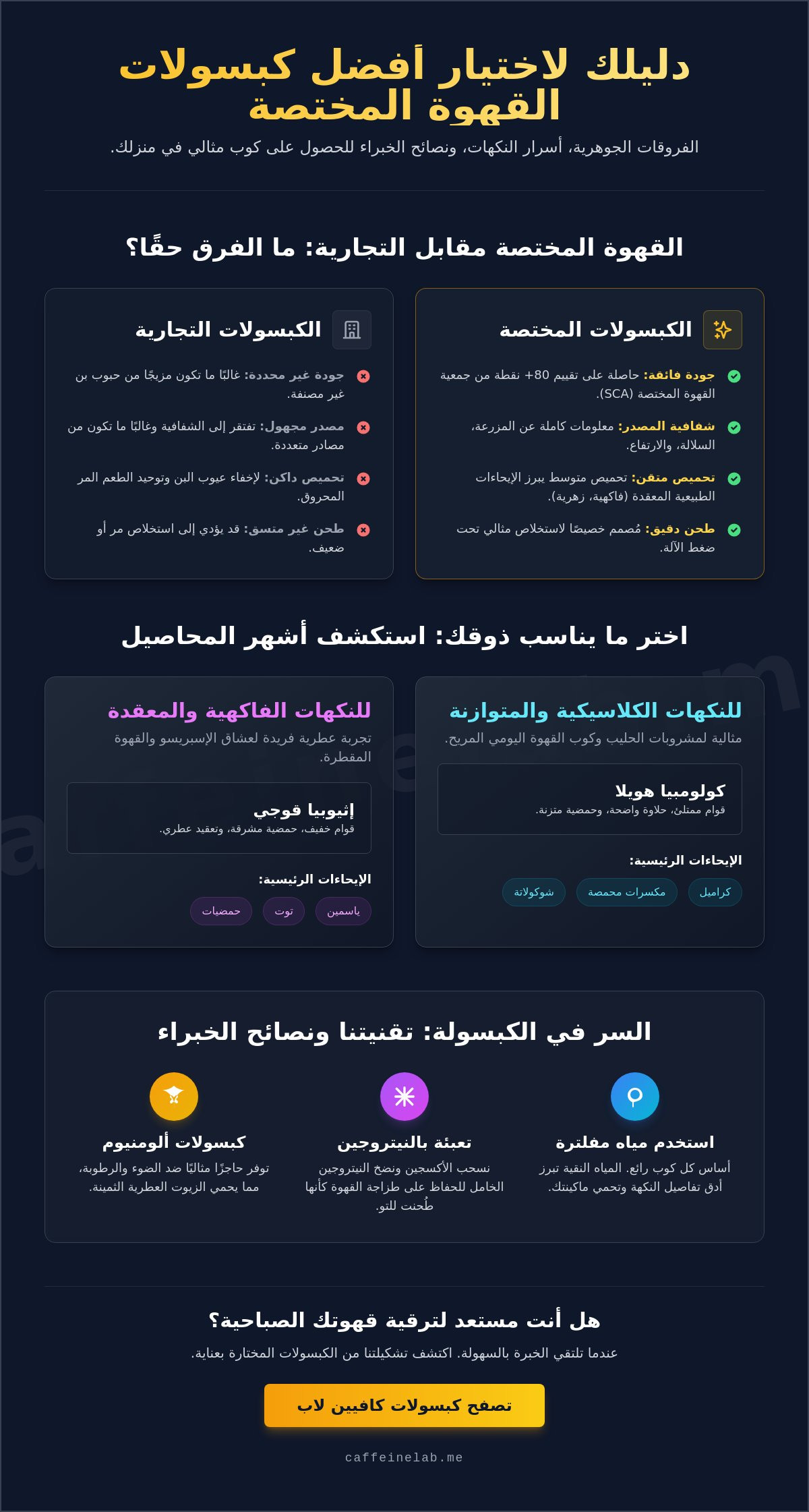 افضل كبسولات قهوة مختصة