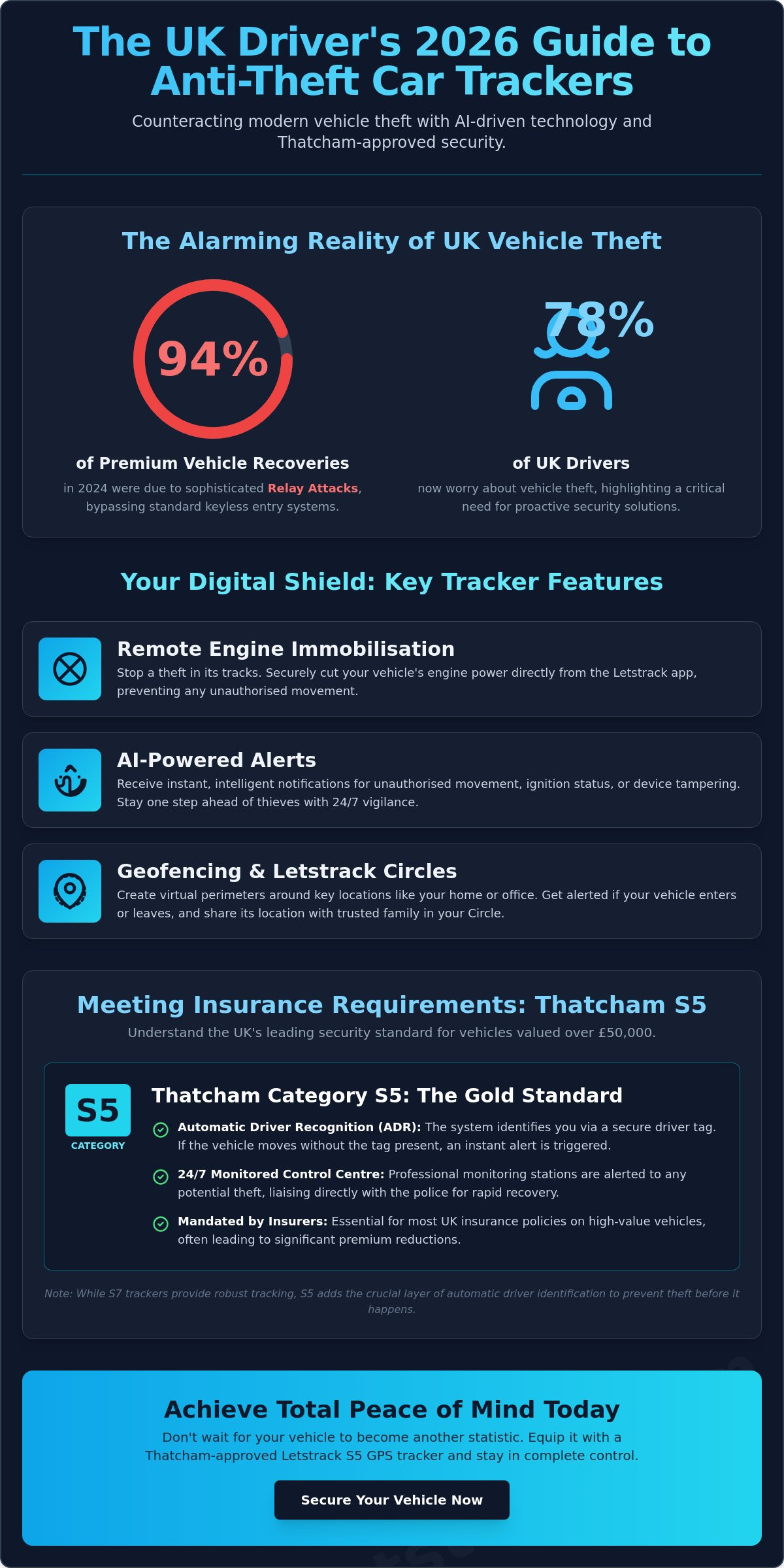 Anti theft car tracker uk