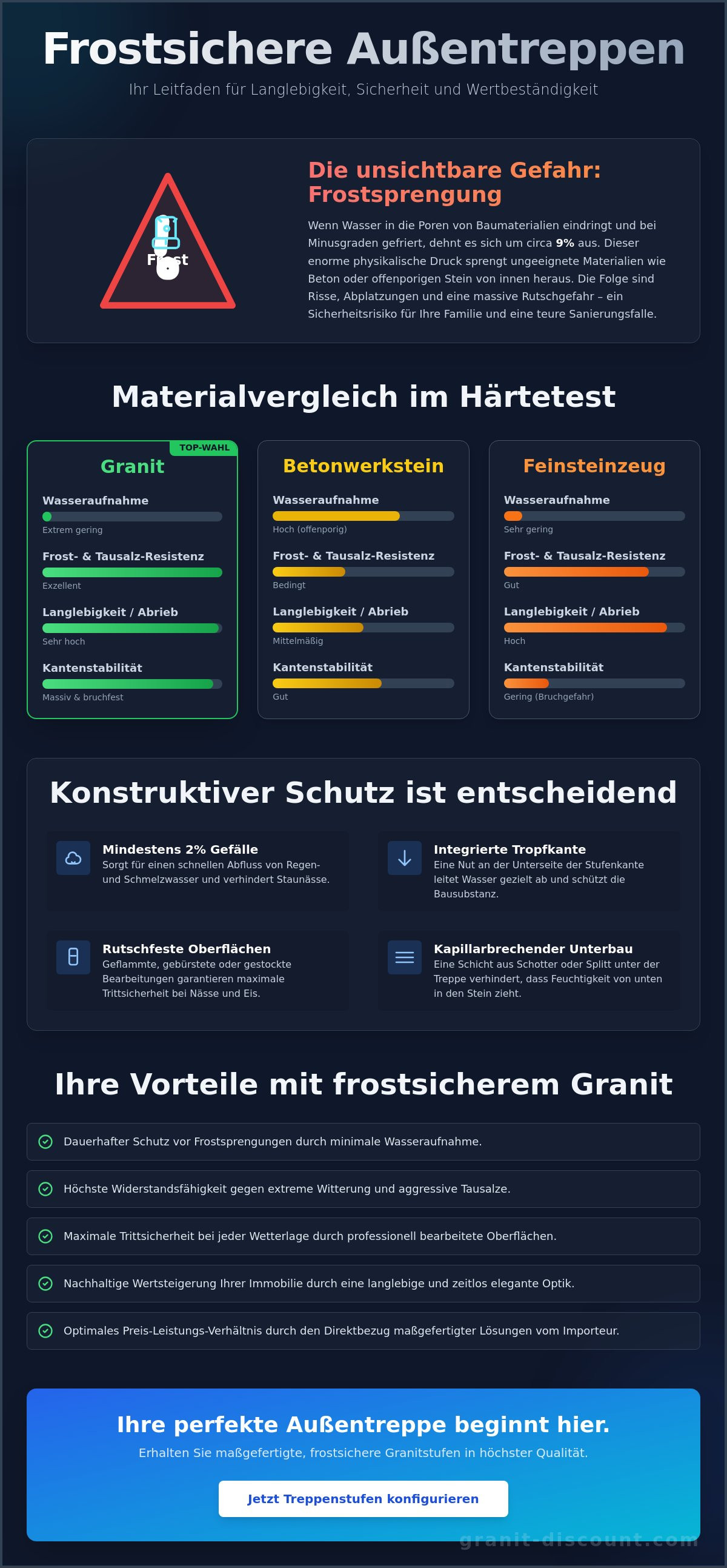 Treppenstufen für außentreppe frostsicher