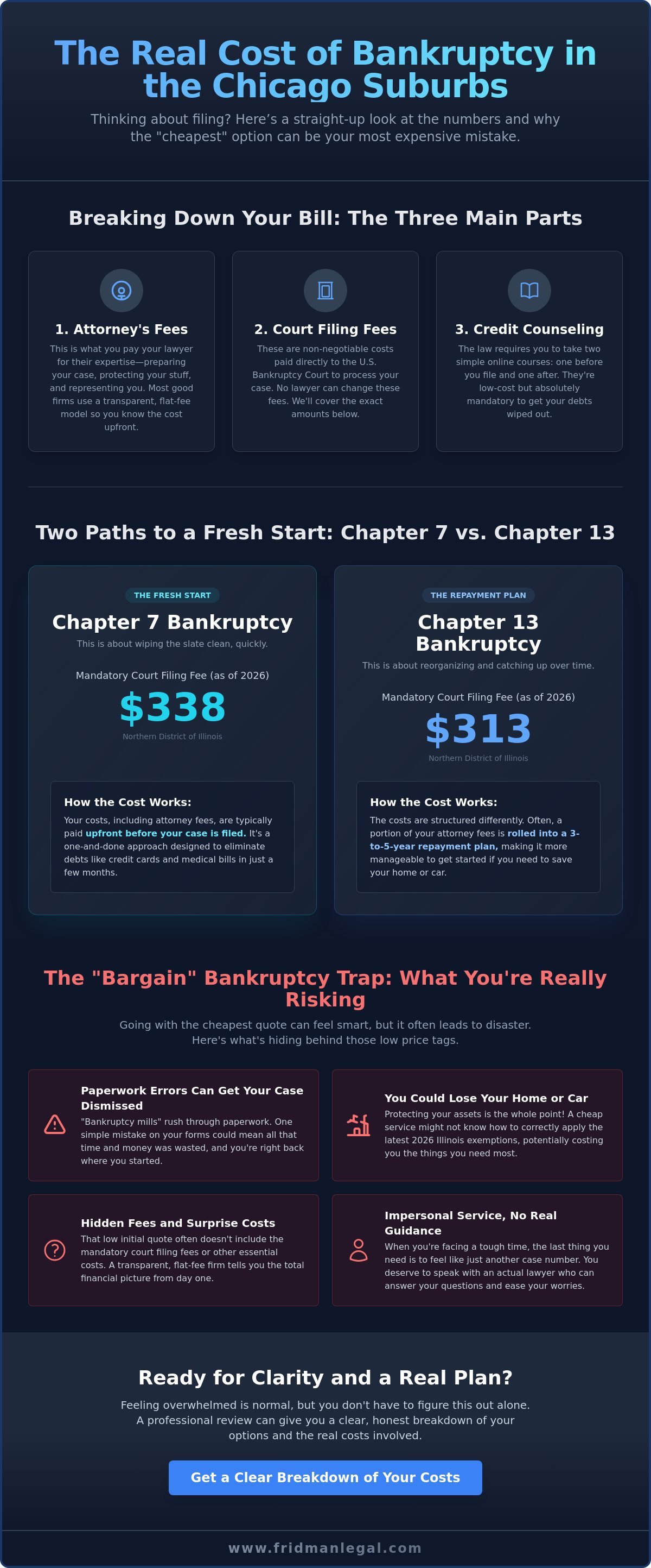 Bankruptcy attorney chicago Suburbs cost