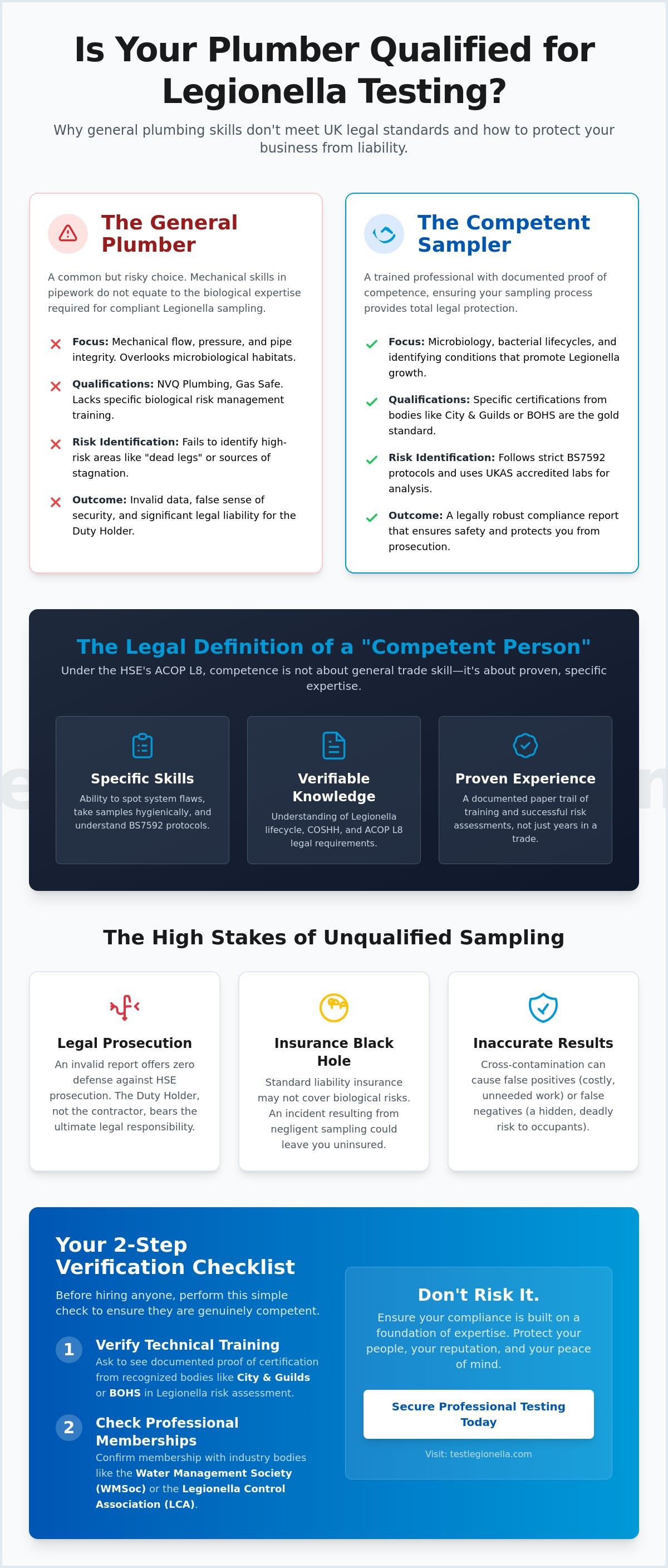 Who is qualified to take legionella water samples uk