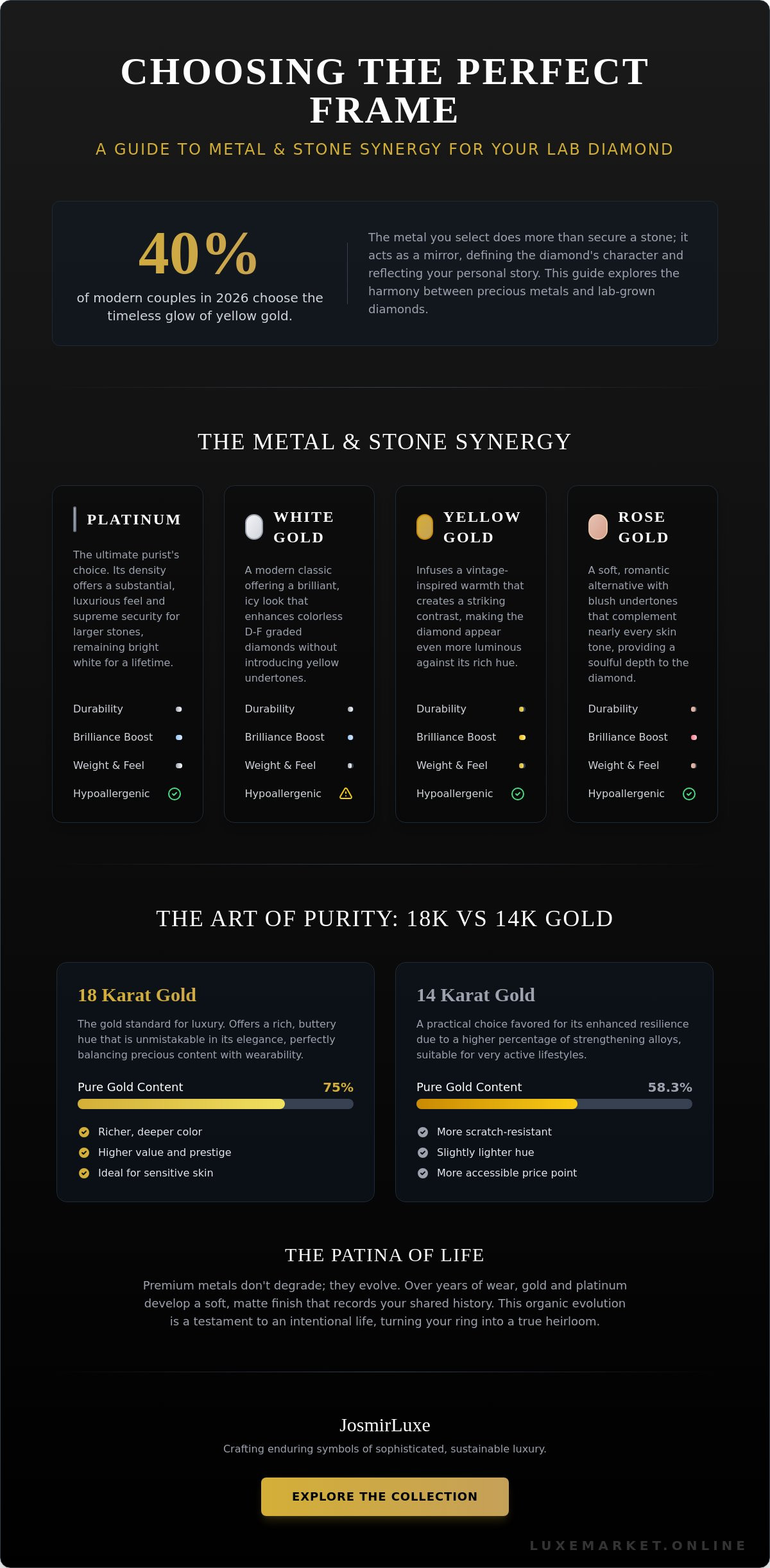 Best metal for lab diamond engagement ring