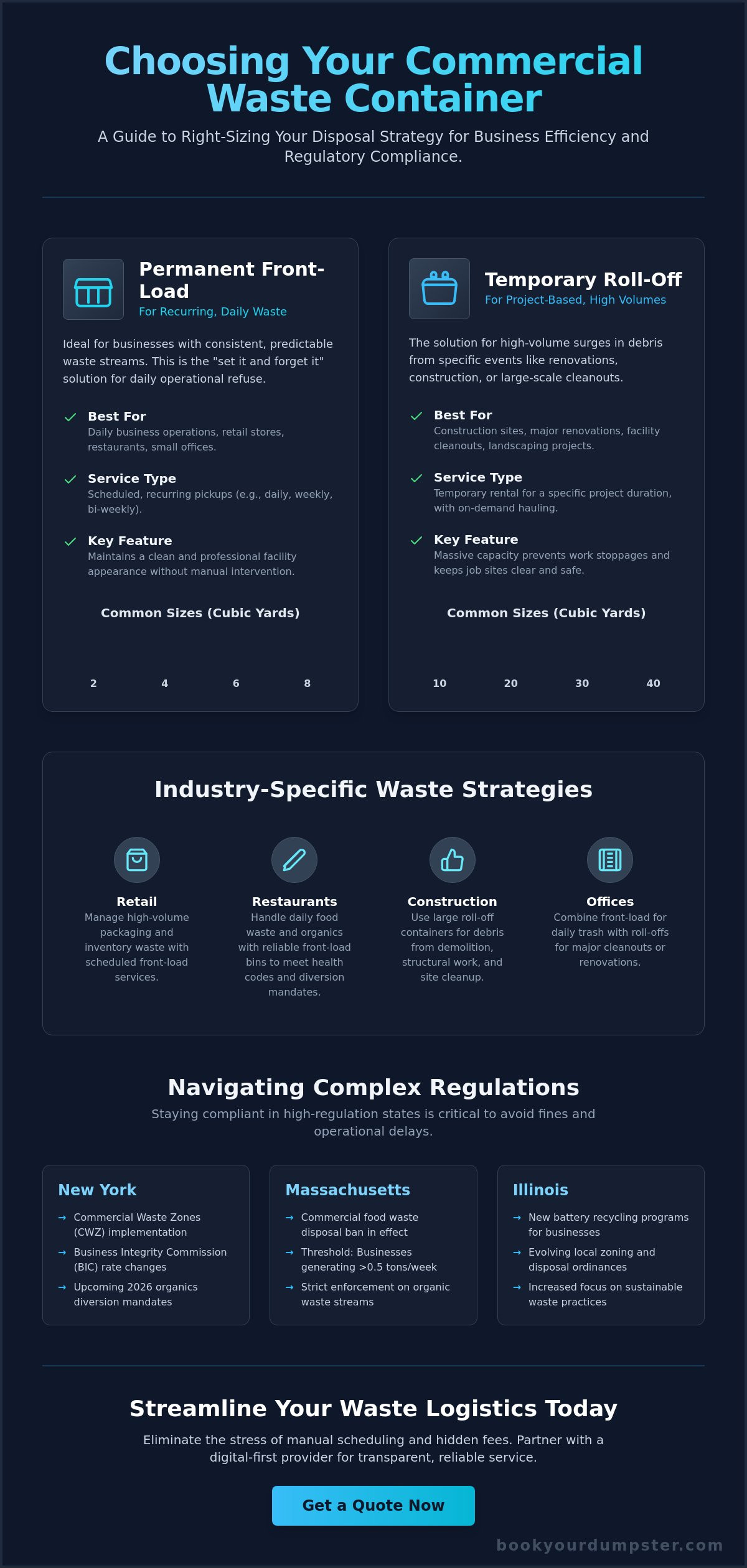 Commercial waste services