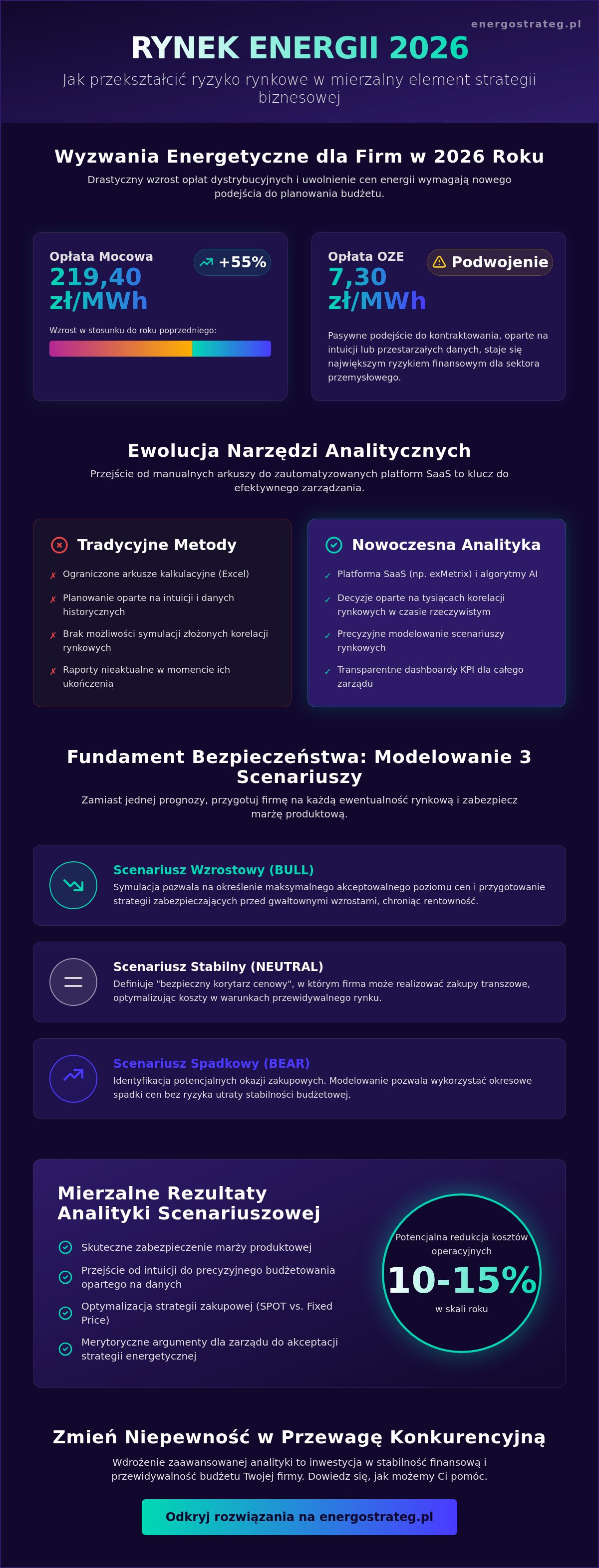 Modelowanie scenariuszy cenowych energii dla firm
