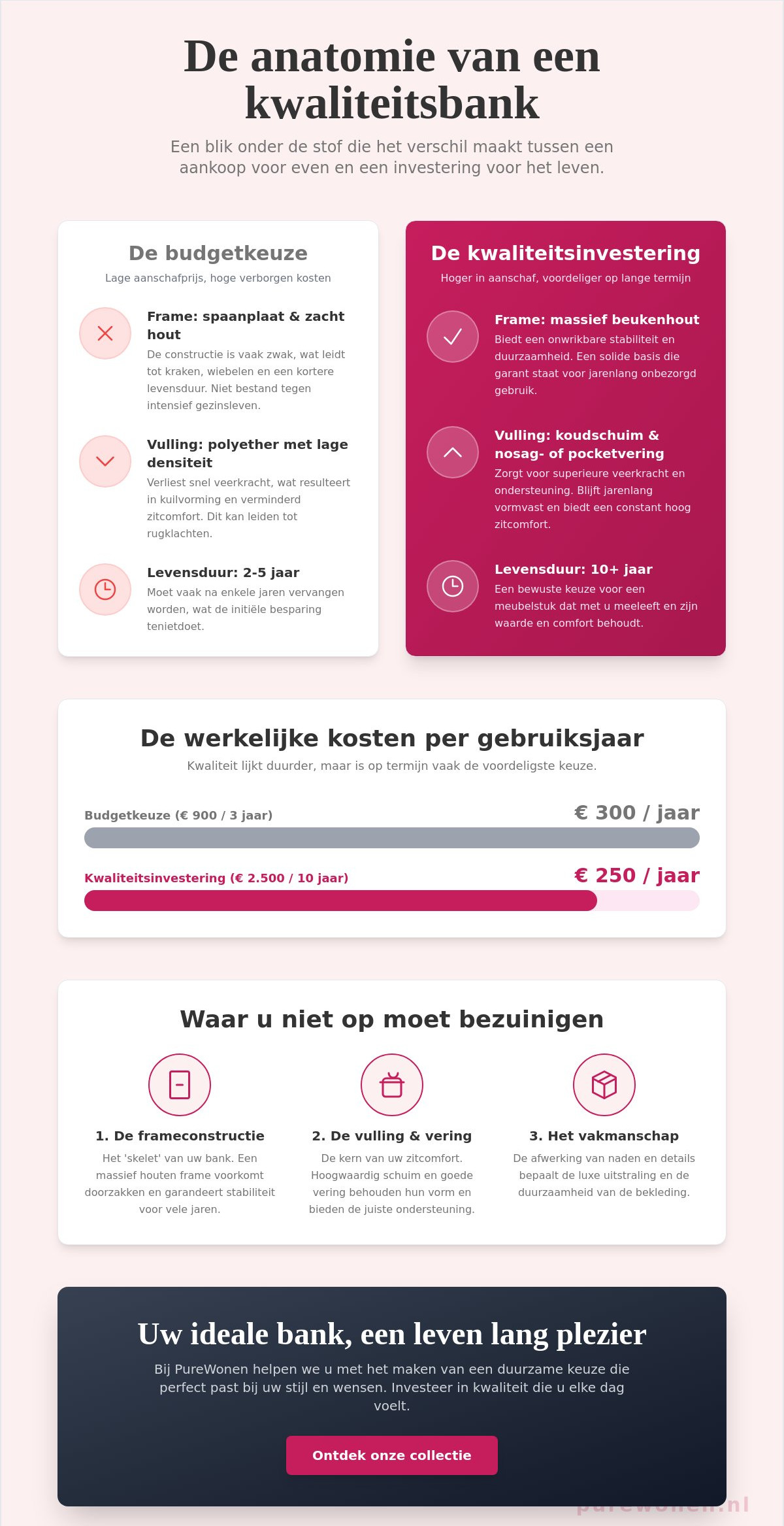 Budget bepalen voor een nieuwe bank