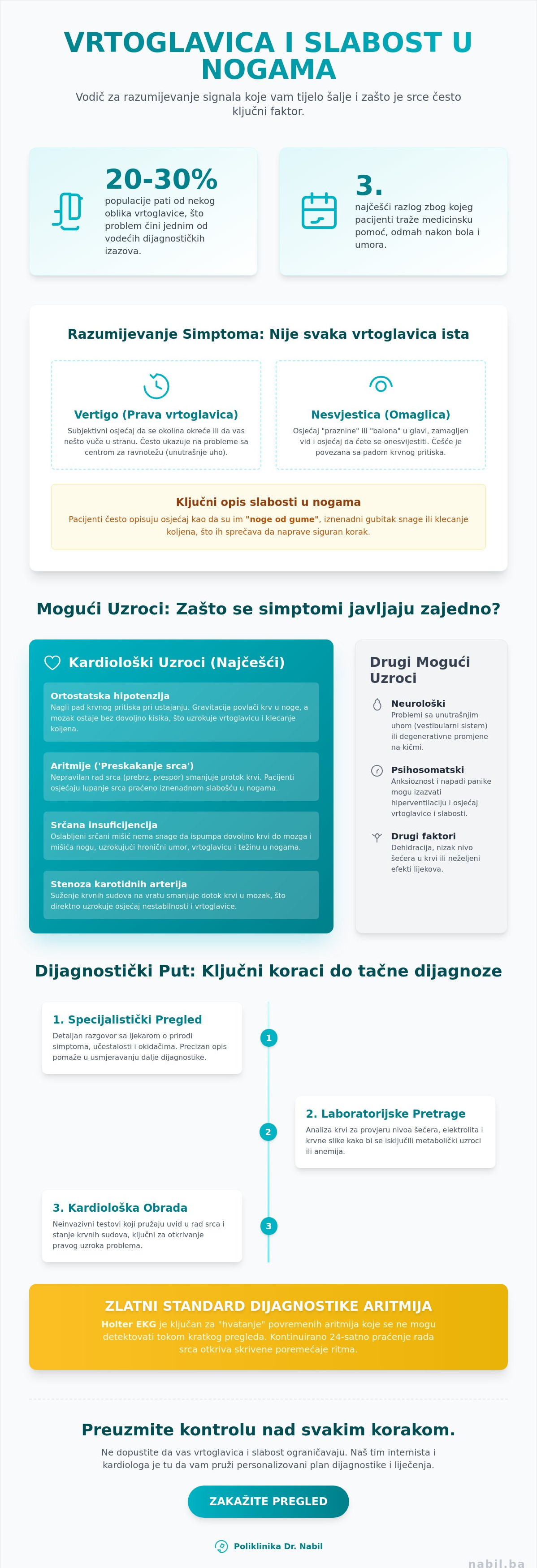 Vrtoglavica i slabost u nogama