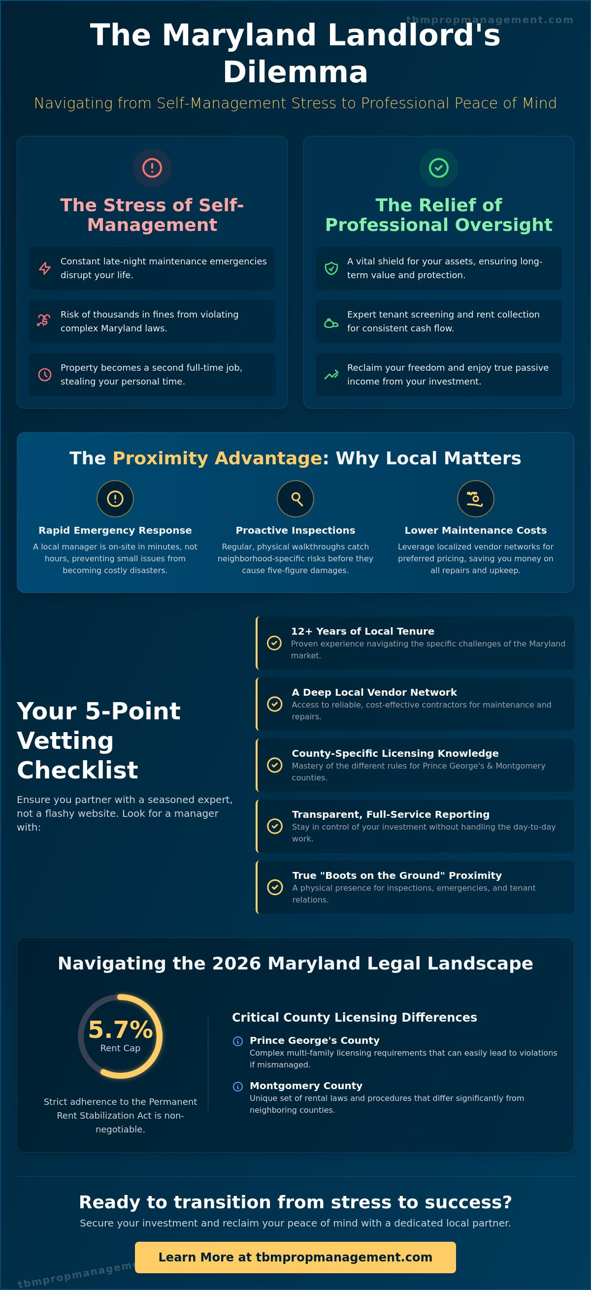 Property management prince george's county