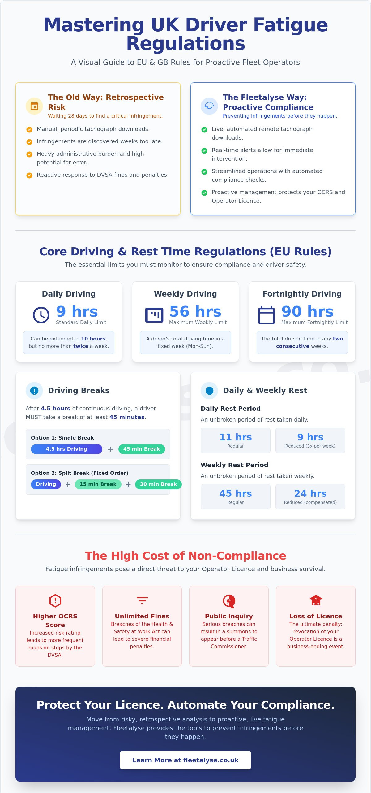 Managing driver fatigue regulations uk
