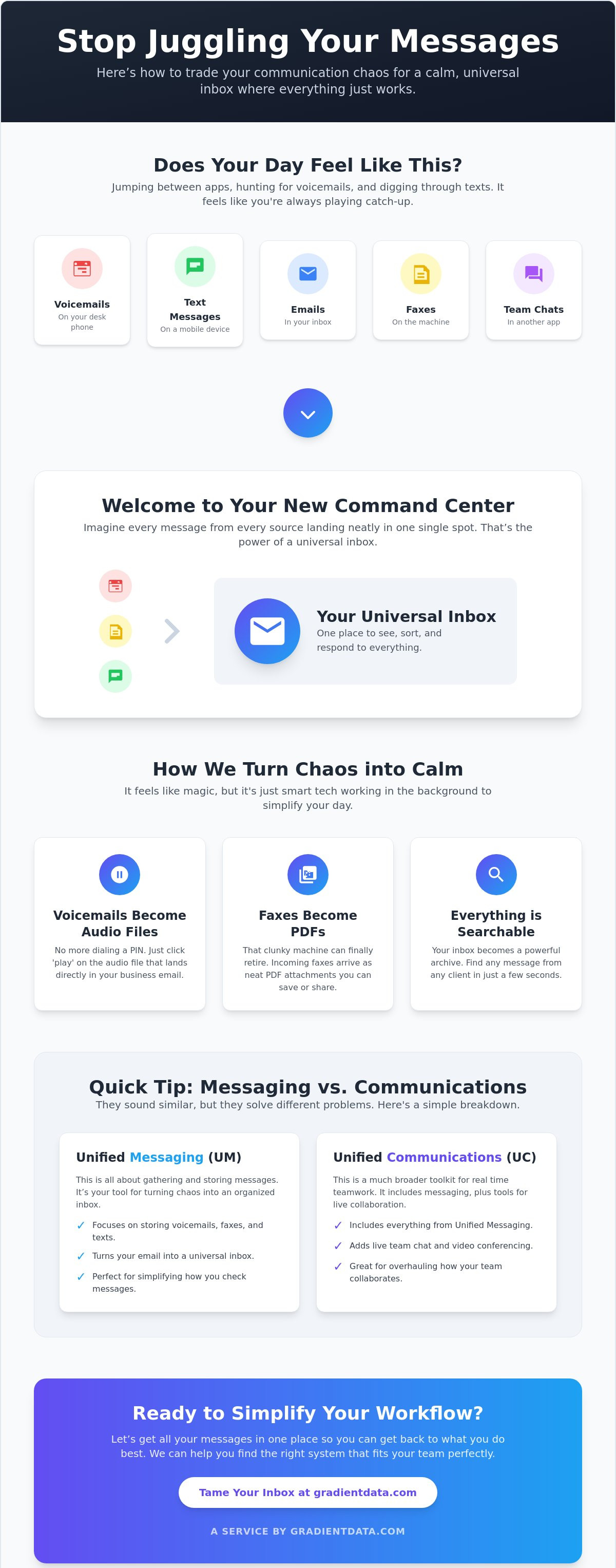 Unified messaging systems
