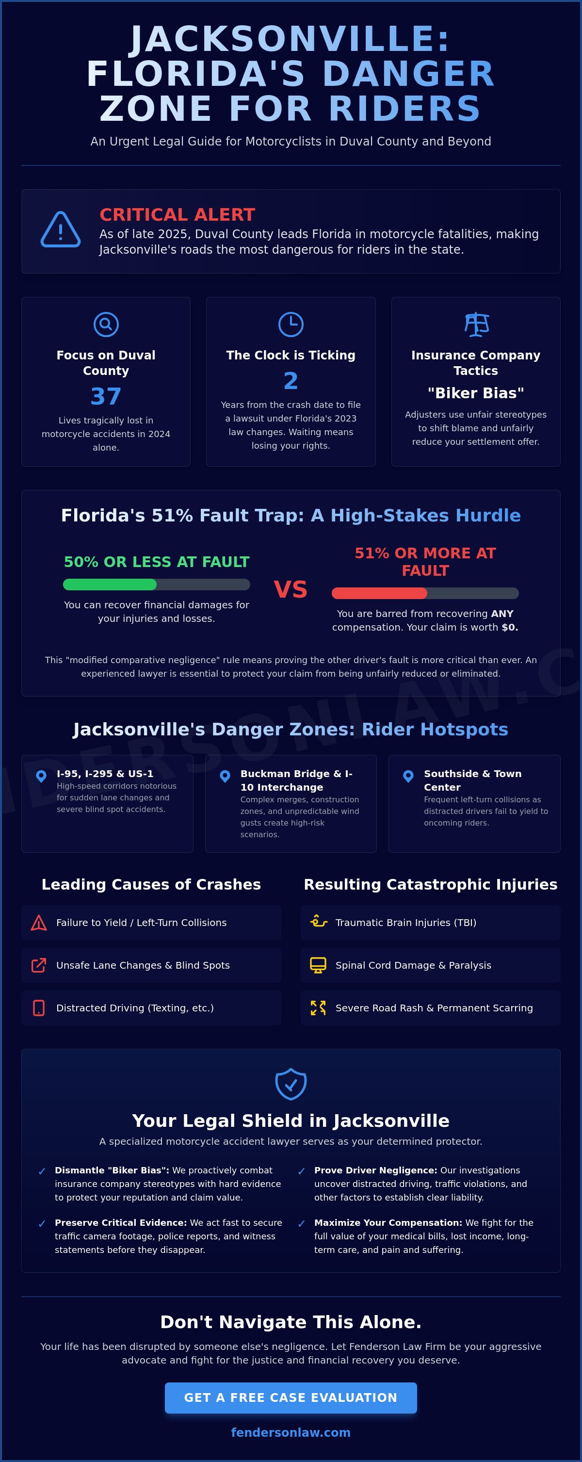 Jacksonville motorcycle accident lawyer