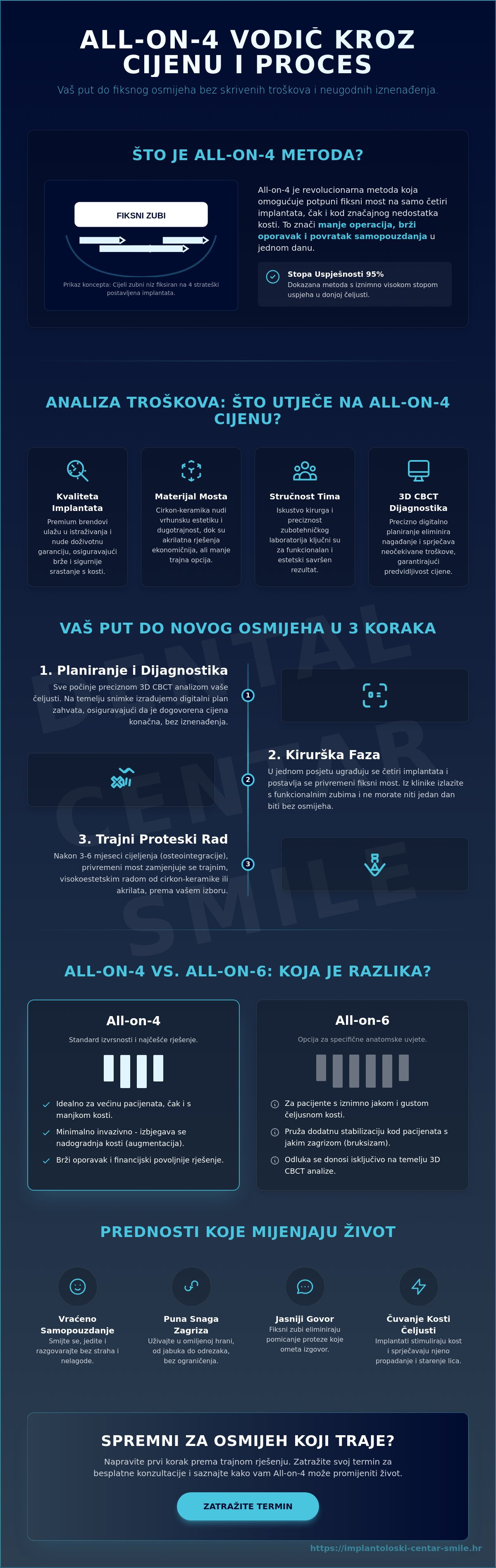 All on 4 cijena